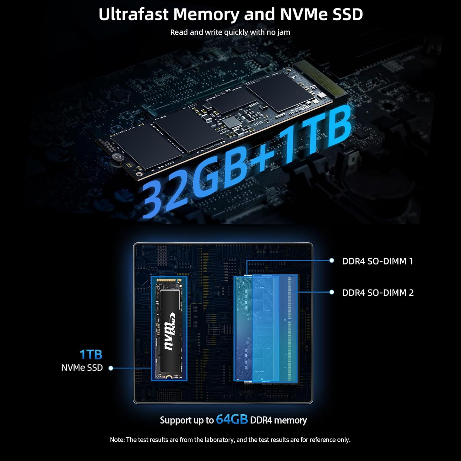 Ultrafast Memory and NVMe SSD