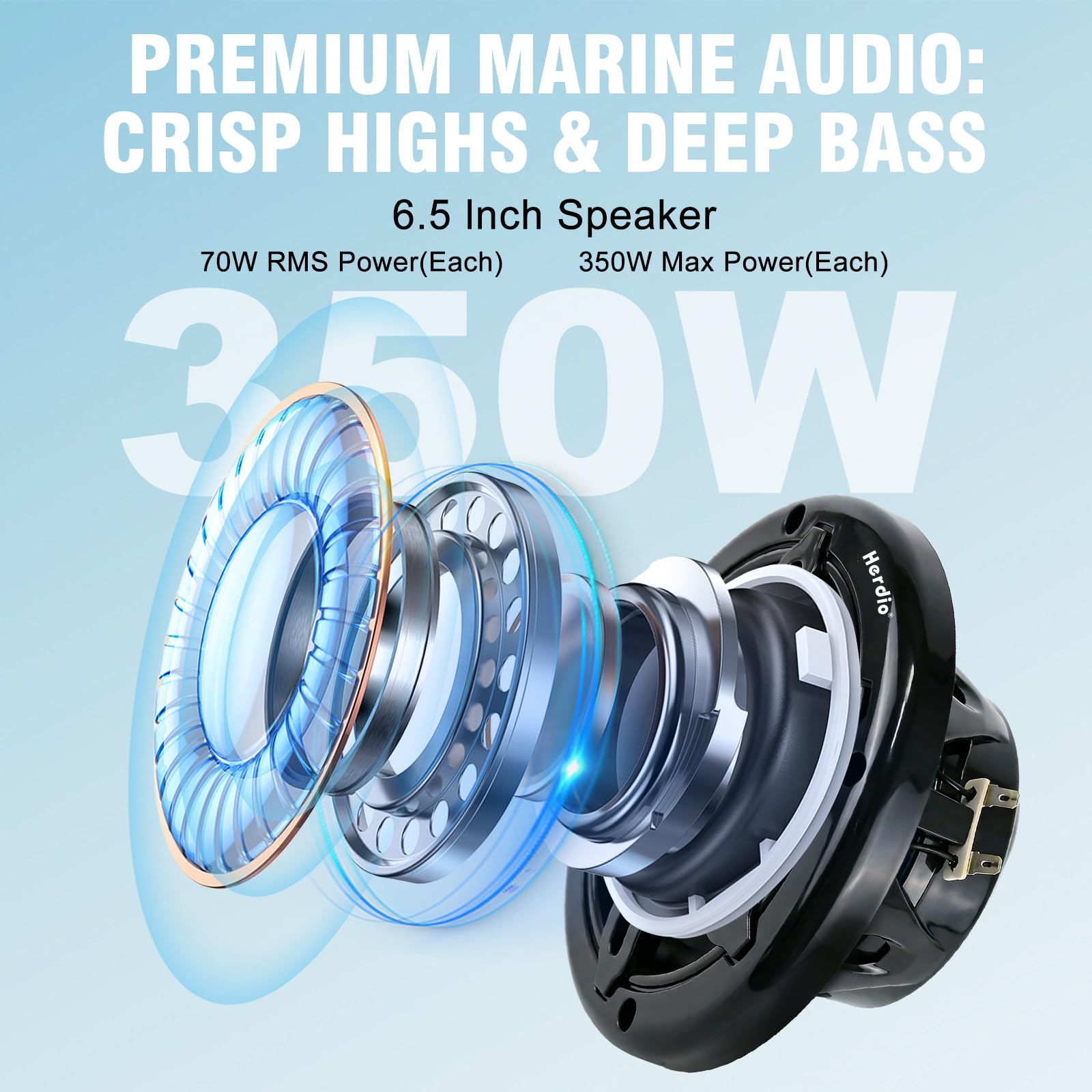 Herdio Altavoces de barco marino: 6.5 pulgadas