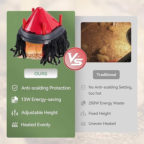 Miniatura 6 de Calentador de criador para pollitos para aproximadamente 15 pollitos de 10 x 10 pulgadas, placa de criador de fácil limpieza con plumas, placa