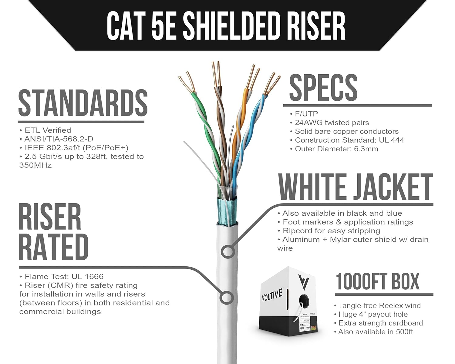 Voltive Cat5e Shielded Ethernet Cable, Riser (CMR), White, 1000ft - 24AWG 4 Pair Solid Bare Copper, FTP, 350MHz, UL Certified & ETL Verified - V-1227-5