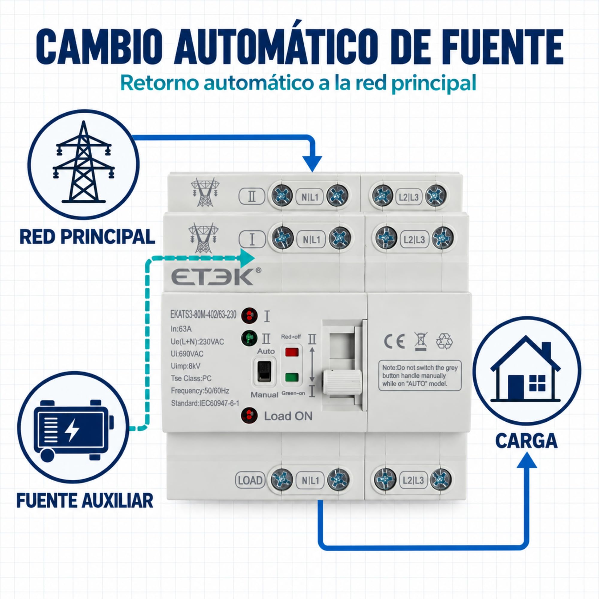 Interruptor de Transferencia Automática ATS 4P 63A 230V Doble Alimentación