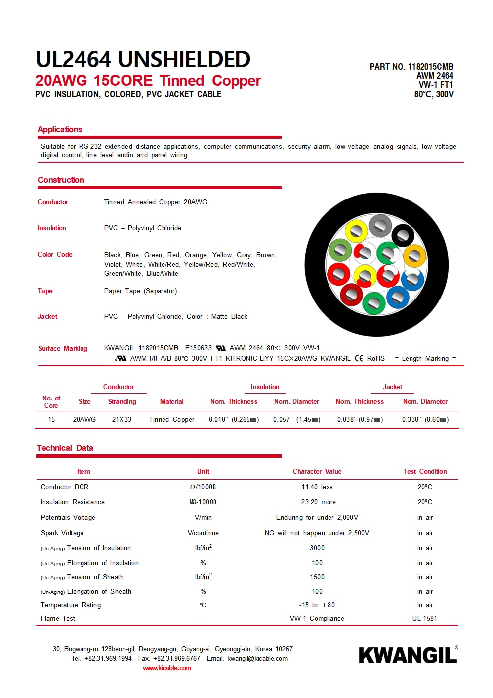 20AWG 15 Conductor Wire Cable (UL2464) - High Flexible Tinned Copper Unshielded Alarm Security Burglar LED Power - for Low Voltage Installations (Matte Black 25FT)