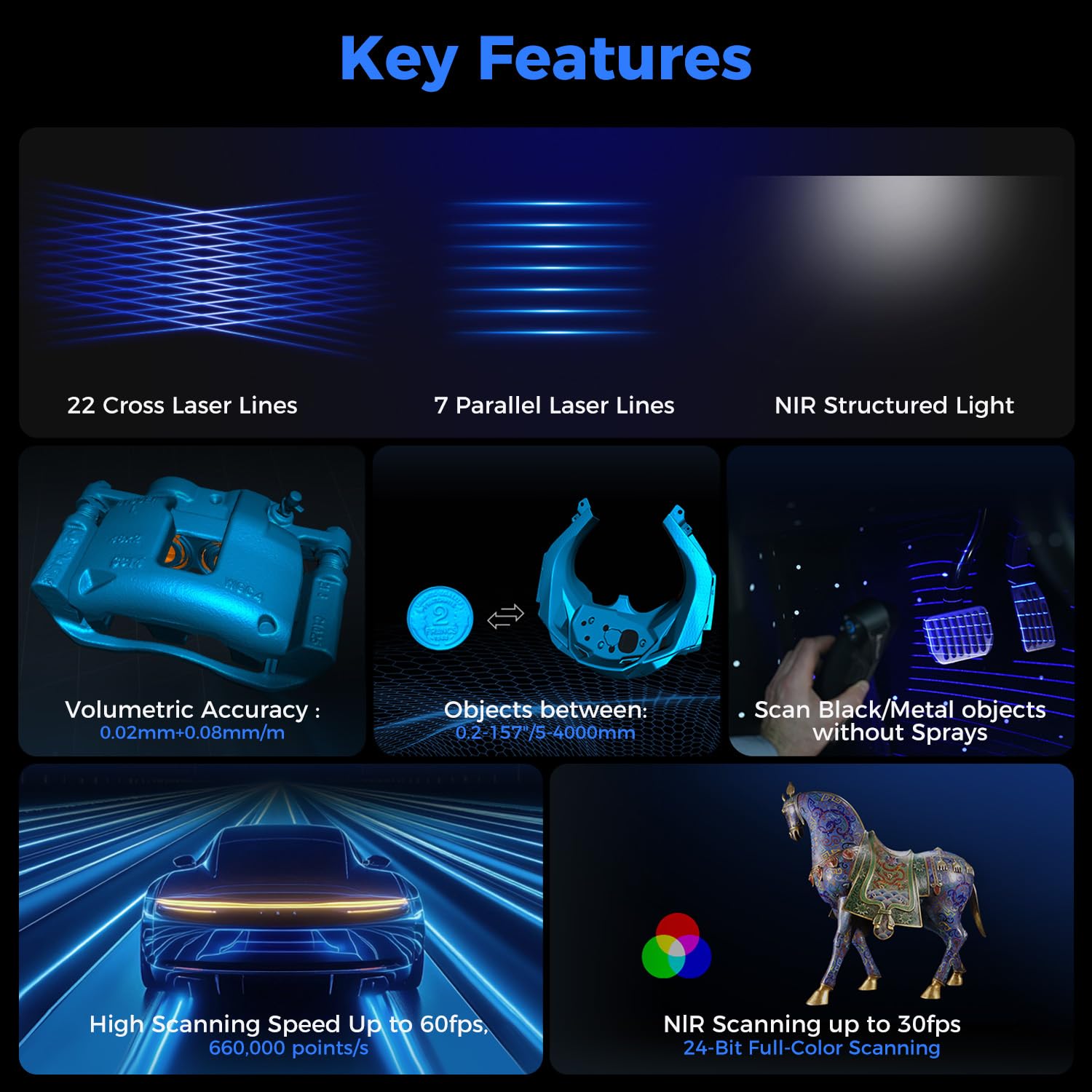 Creality 3D Scanner Raptor Pro for Automotive & Engineering Projects with Metrology-Grade 0.02mm Accuracy,22+7 Blue Laser,Anti-Shake Tracking,Up to 60FPS Scanning Speed Support 5-2000mm Objects