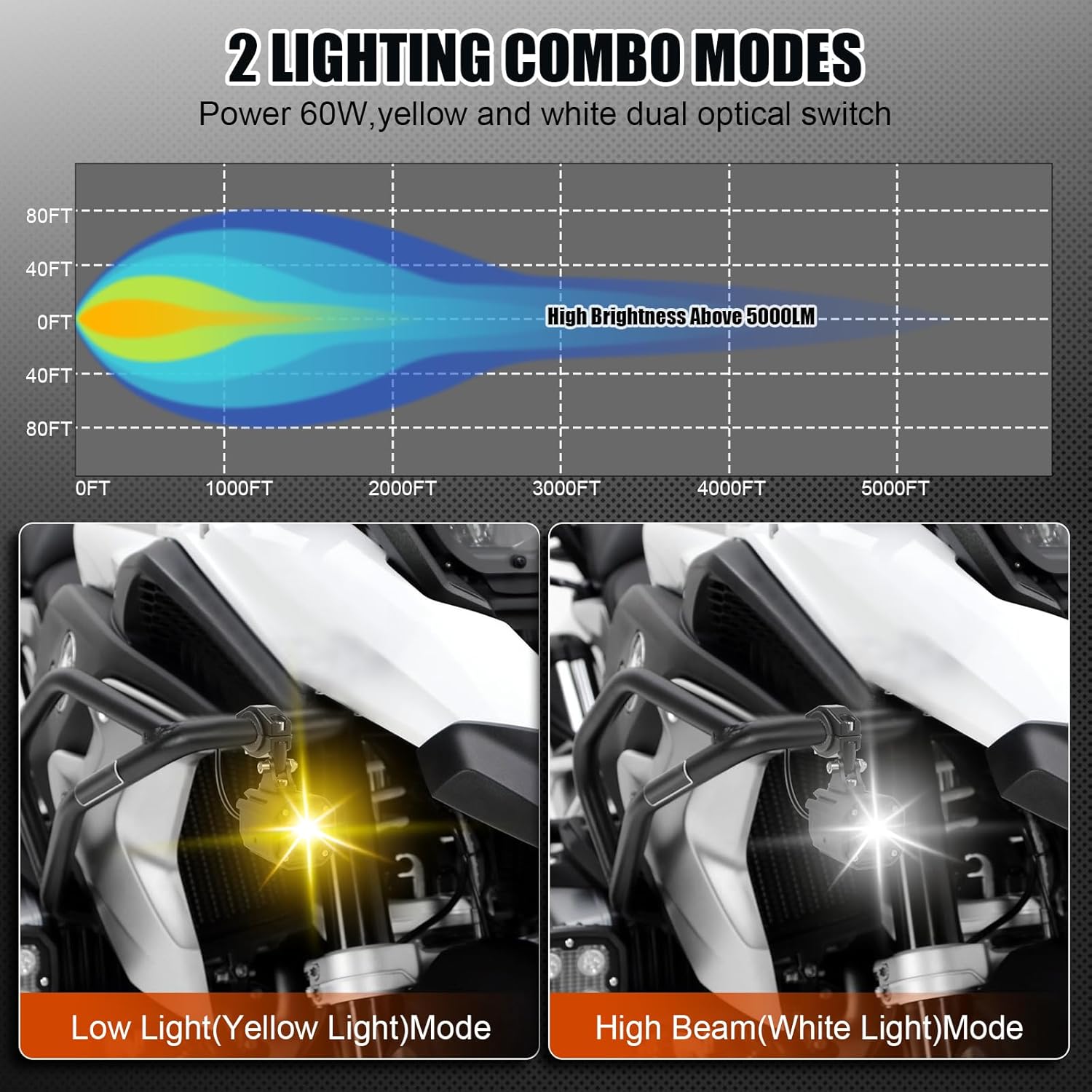 DERI Motorcycle Auxiliary LED Light Offroad Driving Spotlights White/Amber Fog Lights with Mount Brackets Wire Harness Waterproof Compatible with Motorcycle SUV ATV Trucks