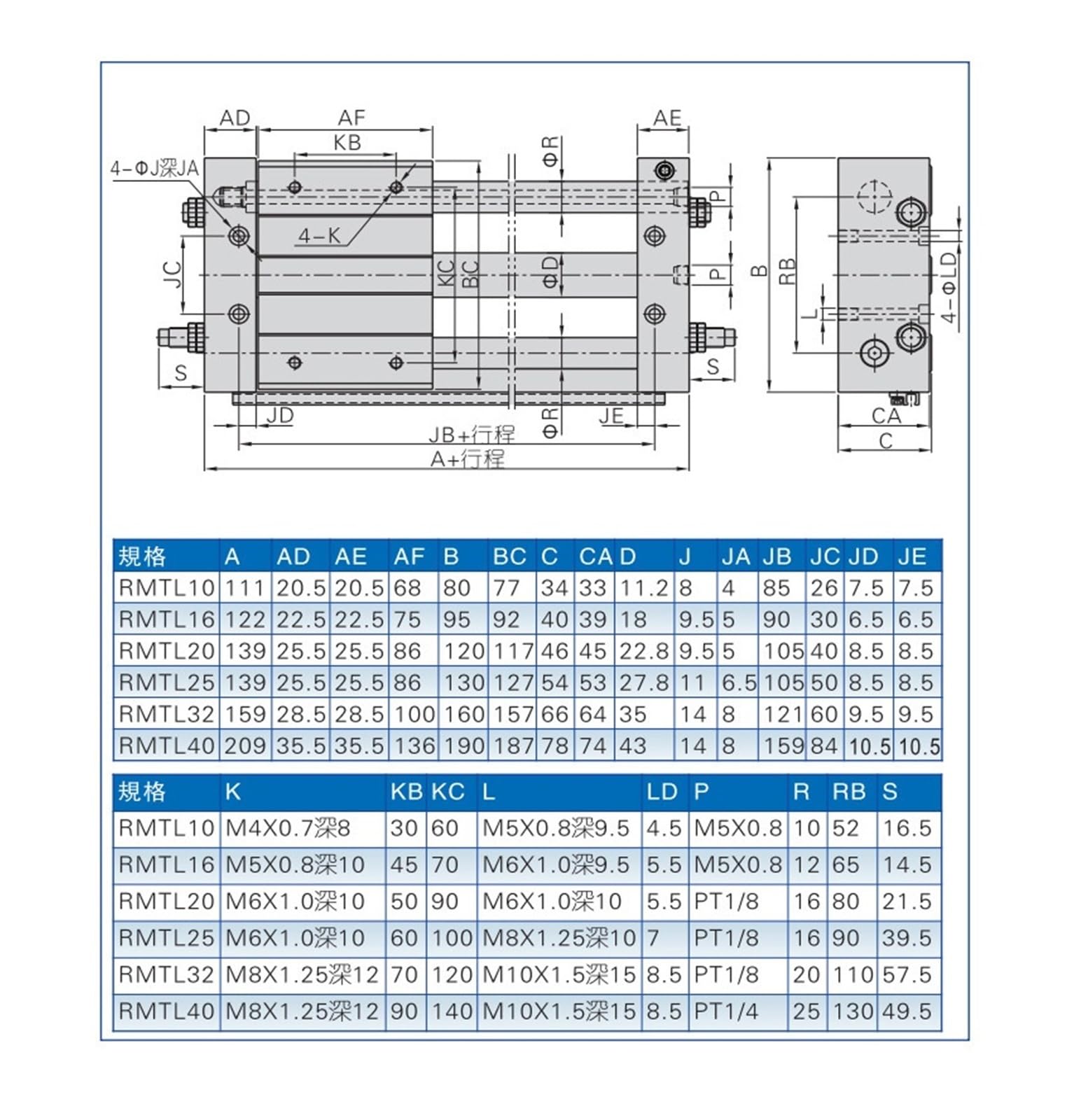 Magnetischer Kolbenstangenloser Zylinder 32mm Bohrung Doppeltwirkend 100MM Bis 1500MM Hub Luftpneumatischer Zylinder Mit schneller Reaktion und flexibler Steuerung(RMTL32x1200)
