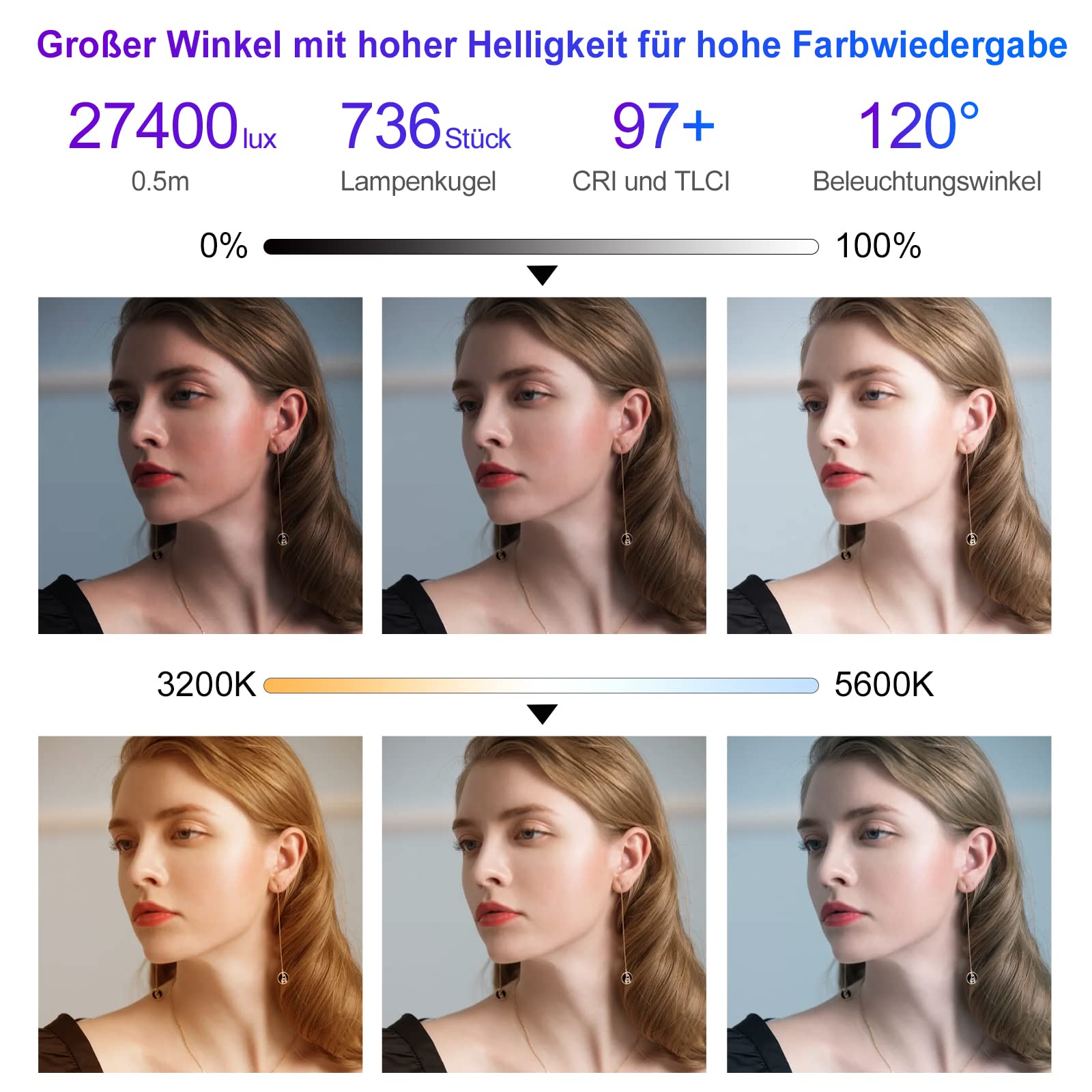 GVM GreatVideo Maker Luz RGB Softbox LED, Control de Aplicación para Iluminación de Estudio Continua 3200K-5600K con Tripié