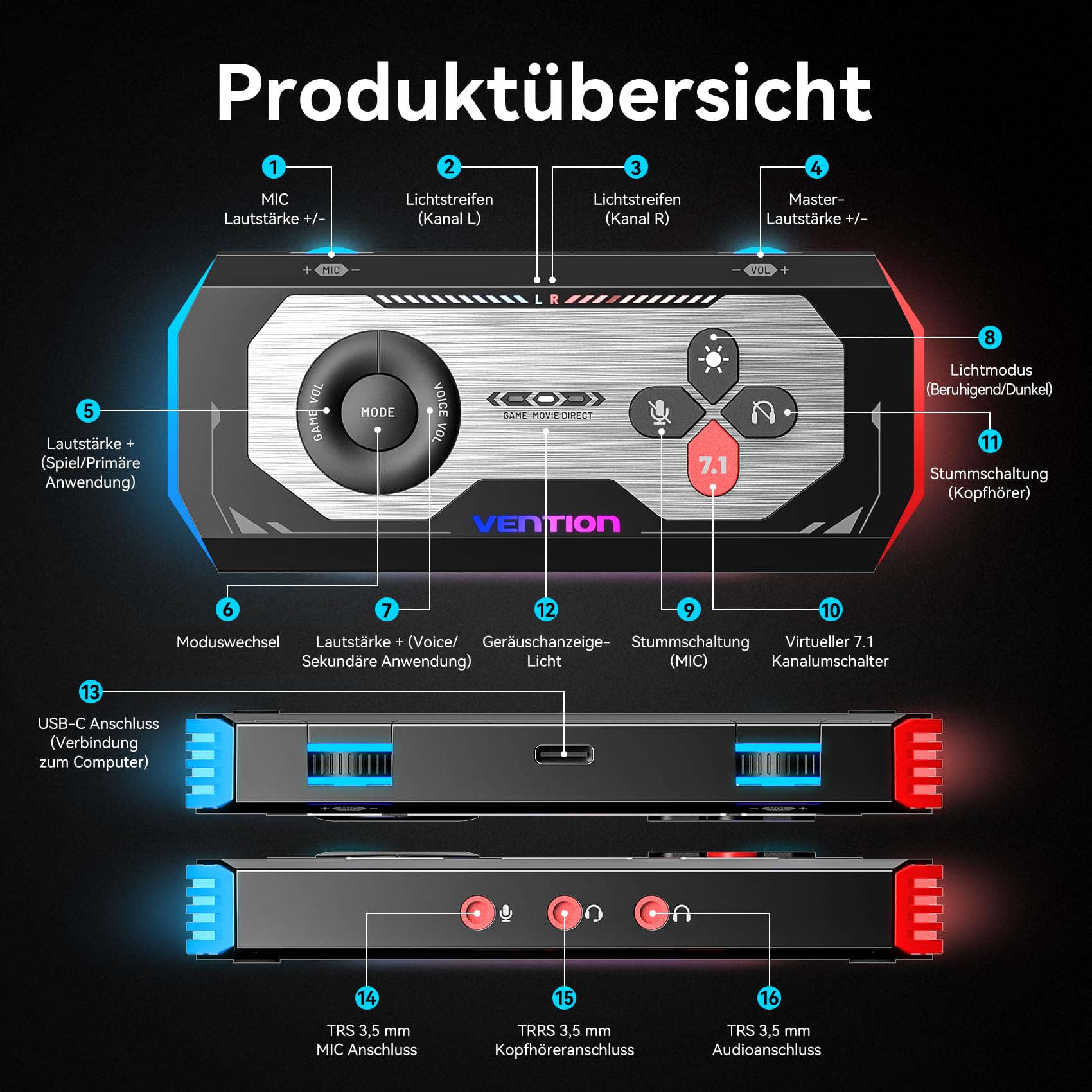 VENTION USB 7.1 Soundkarte Extern Gaming-DAC, 7.1 Virtual Surround Sound, 24bit/192KHz, RGB Light System, Gaming Audio Verstärker Kompatibel mit PS5, PS4, Xbox One, Switch, PC, Headset