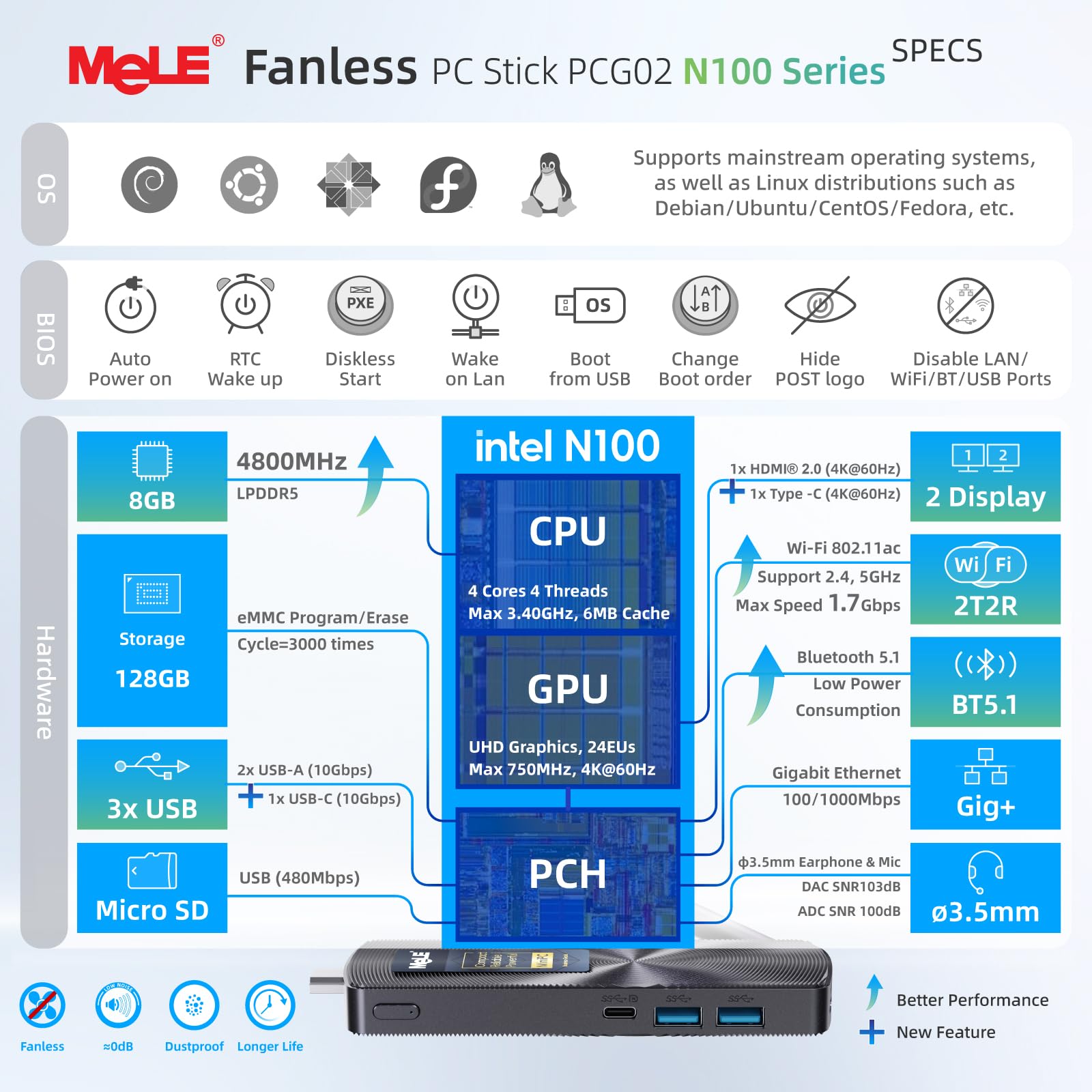 Amazon.com: MeLE Stick PC with Win-11-Pro,Fanless Computer PCG02