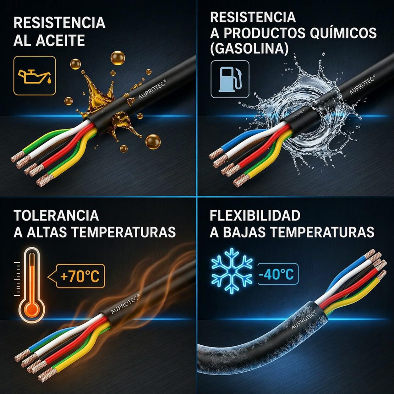 AUPROTEC 1.5mm² - 7 conductores, 20m cable eléctrico redondo I aislamiento de PVC de pared fina DIN ISO 6722 I FLRYY cable automotriz para coche, remolque y caravana