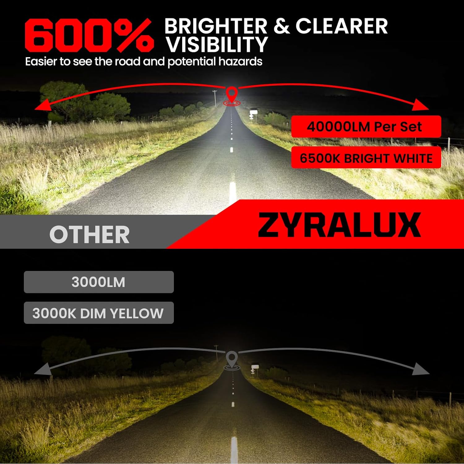 Car Light Bulbs Fit For Ford Escape 2017-2023,High Beam Low Beam and Fog Light Bulb Combo,40000LM 6500K White 600% Brightness,Plug-and-Play, 50000Hr Lifespan,Pack of 6