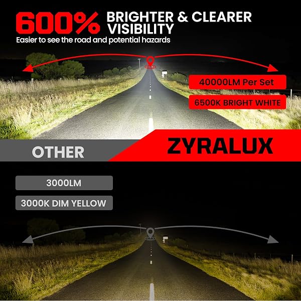 Car Light Bulbs Fit For Ford Escape 2017-2023,High Beam Low Beam and Fog Light Bulb Combo,40000LM 6500K White 600% Brightness,Plug-and-Play, 50000Hr Lifespan,Pack of 6 - 2