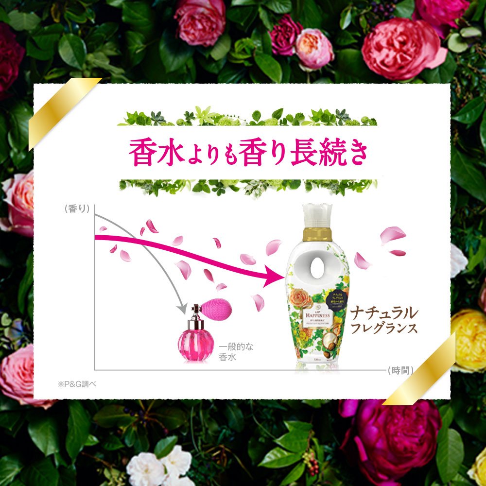 レノア  ハピネス プリンセスパールブーケ シアバターの香り 廃盤 3倍 9個 Amazon | レノアハピネス 柔軟剤 ナチュラルフレグランス プリンセス