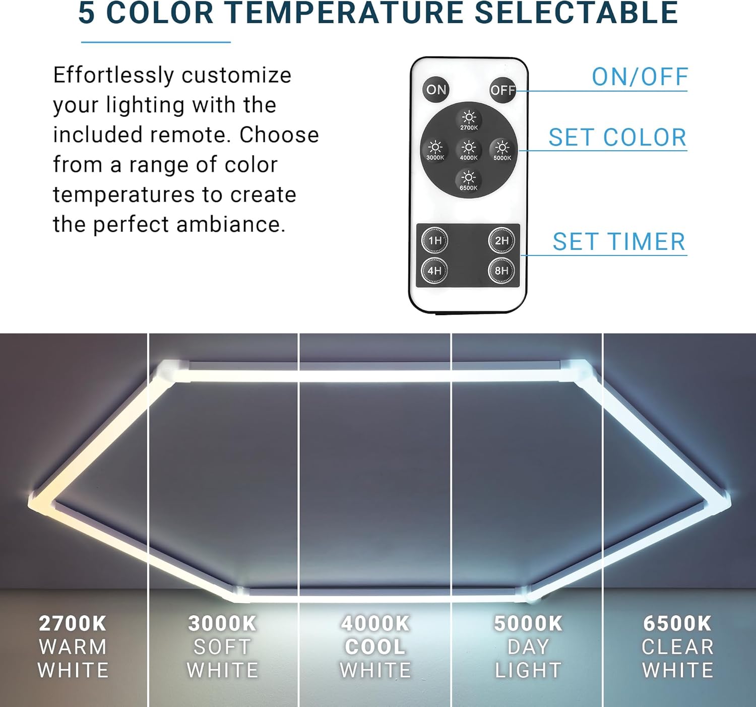 PARMIDA Hexagon LED Garage Lights, Ultra Bright 250W, 25000LM, ETL/FCC, 5 Color Selectable, Honeycomb Modern Ceiling Lighting System for Garage, Workshop, Gym, Shop, Basement (25 Pack, 5 Grids - 5CCT)