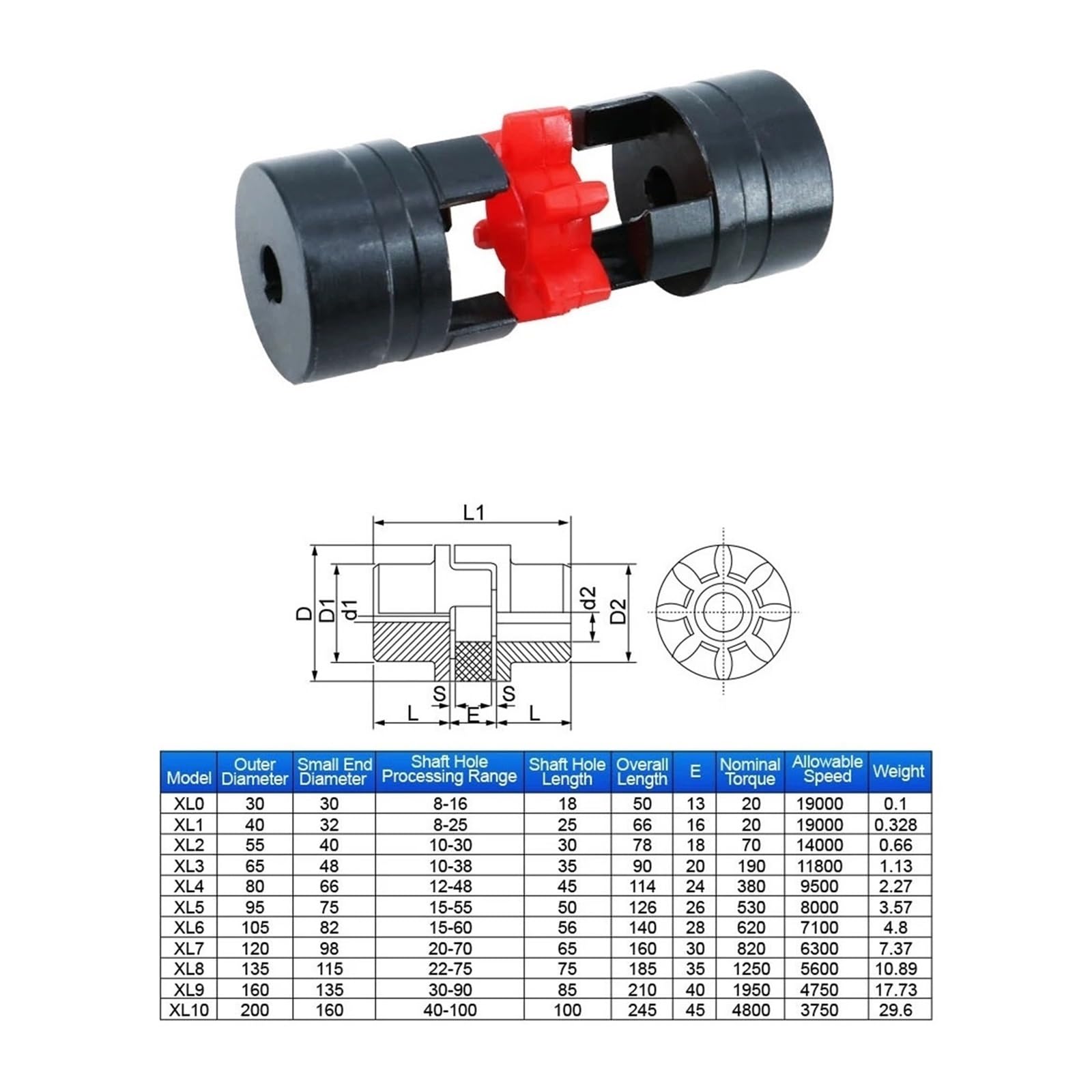 Acoplamientos Acoplamientos XL3 El tamaño del acoplador es D=65 L=90 D1 y D2 a 15-35 mm elegir(12-12mm)