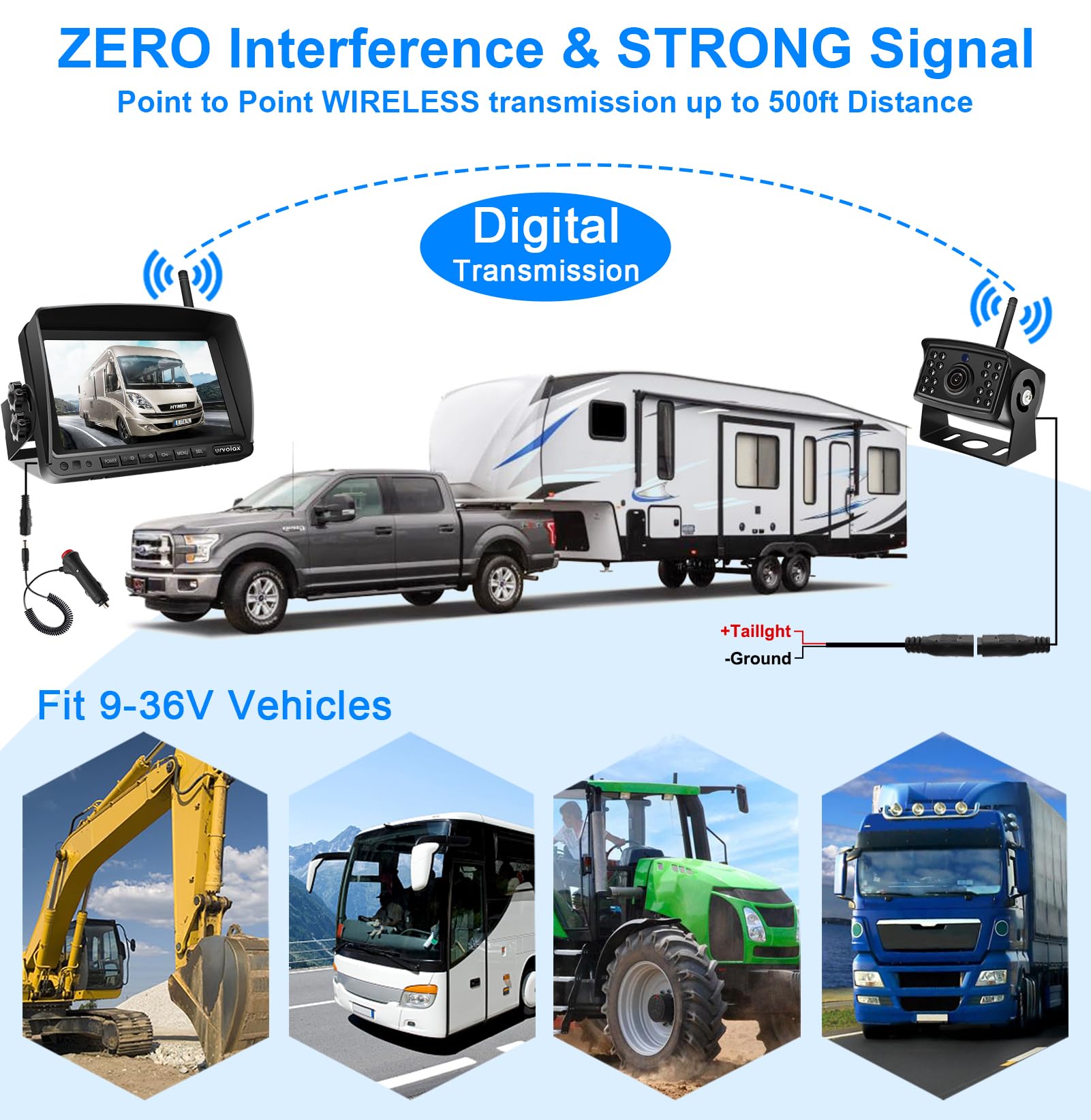 URVOLAX Telecamera Retromarcia Wireless,Monitor da 7"e Telecamera Posteriore Impermeabile IP69K, Visione Notturna HD 1080P 170 ° Grandangolare Telecamera Parcheggio Auto per Roulotte Autocarri Auto