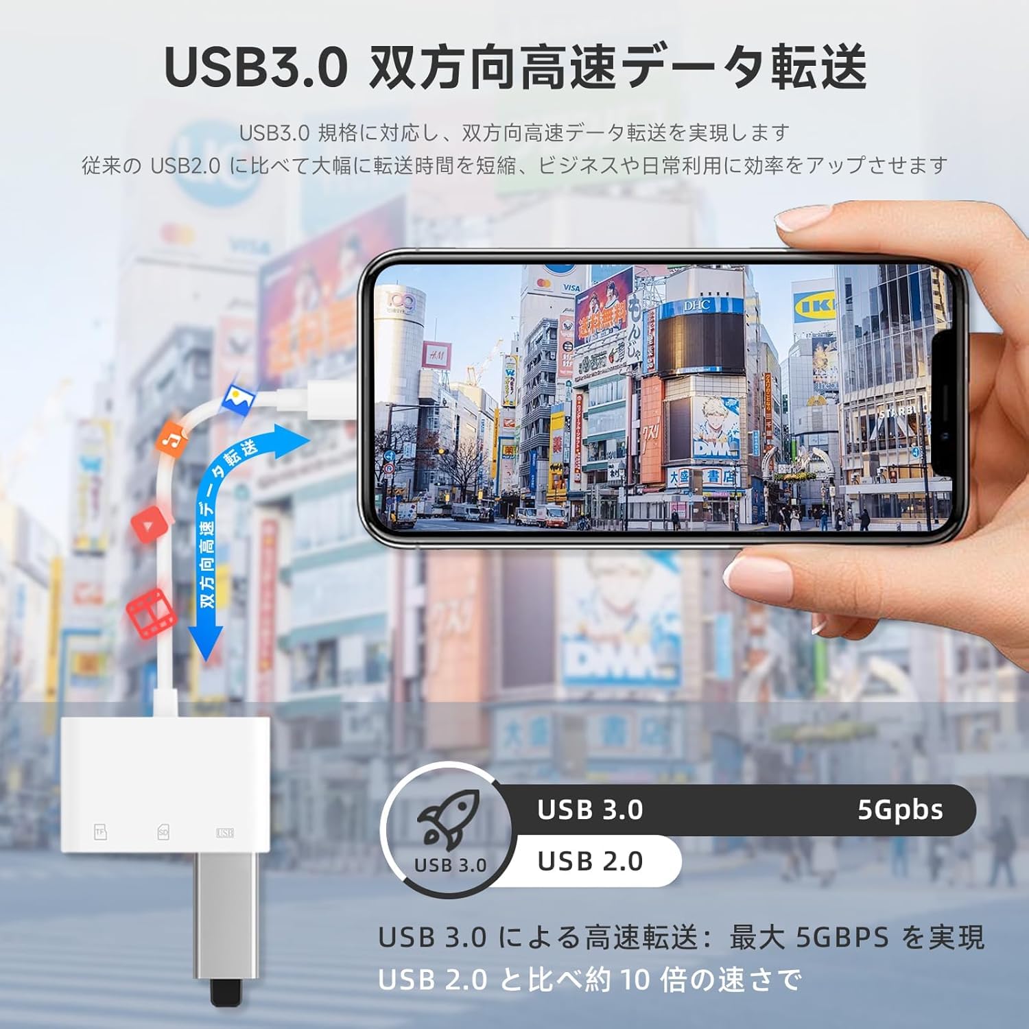 Amazon.co.jp: iPhone SD カードリーダー【2026 年新モデル】3in1