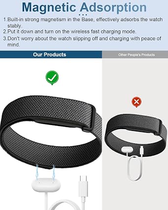 2 Pack Charging Cable for Google Fitbit Air, Stable USB-C Replacement Charger Cord, Durable Power Lead, White