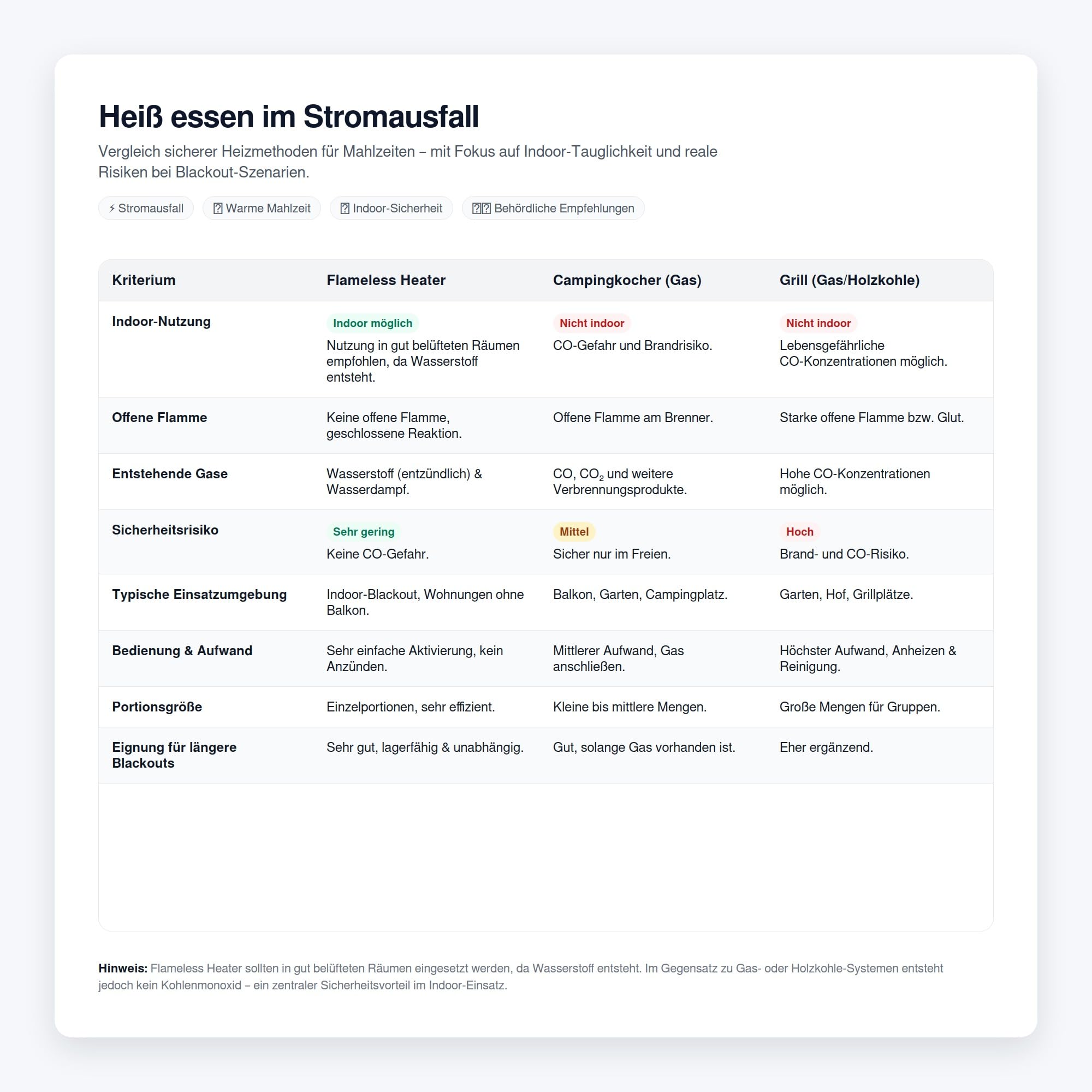 HEAT.me Notfall Kit – Warme Mahlzeiten bei Blackout | Krisenvorsorge | Ohne Strom