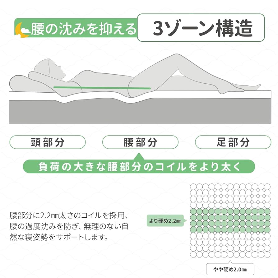 【完売品】Novilla マットレス クイーン ポケットコイル 【都内送料無料】 10.jpg?fitin=720:720