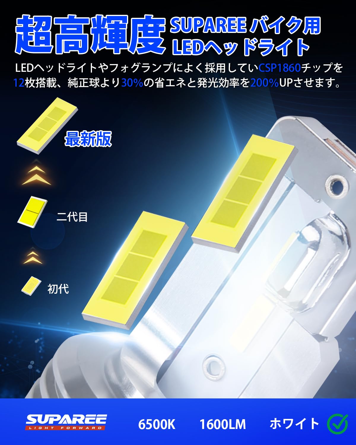 Amazon | SUPAREE BA20D H4BS バイク用LEDヘッドライト HI/LO