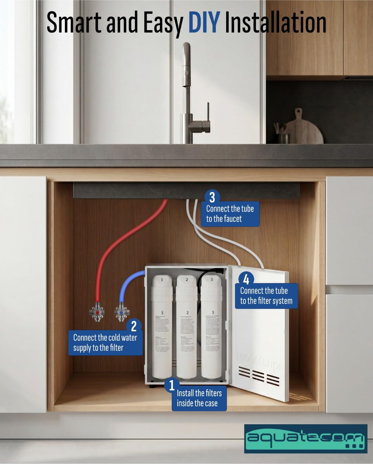 Aquatecom Filtra Essential Depuratore acqua a 3 stadi, elimina cloro e ruggine, purificatore per acqua dal design compatto per casa e ufficio 9,5x26x35h cm, certificato CE made in Italy
