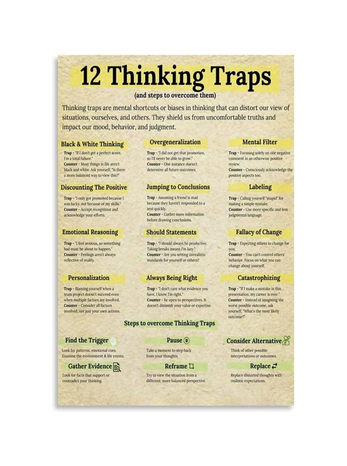 IDGTTLDF The Logic Fallacy Detector Chart Poster Identifying Flawed Arguments and Hidden Biases in Thinking for Debaters and Writers Framed,12x18inch(30x45cm)