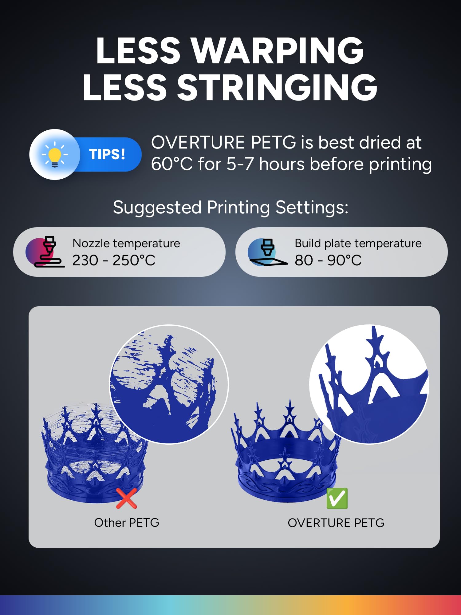 OVERTURE Filamento PETG 1.75mm, 1kg Bobina(2.2lbs), Neatly Wound Durevole PETG Filament per Stampante 3D, Precisione Dimensionale +/- 0.02 mm, 3D Printer Filamento (Blu)
