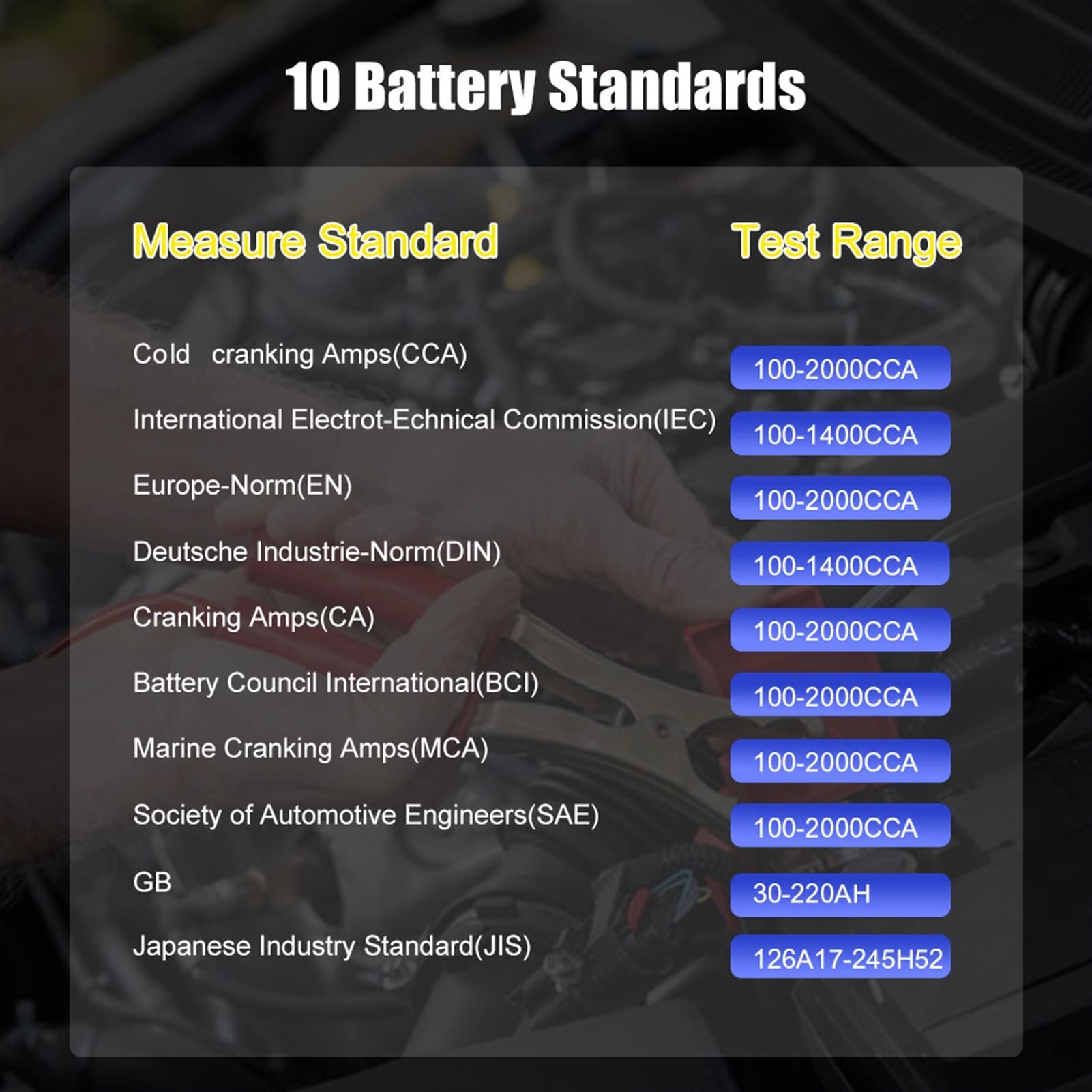 Comprobador de baterias de coche Ba101 12v Herramienta de cargador de la batería de la batería del automóvil automático 100-200 0cca Herramienta de motocicletas de automóviles for cargar sistemas de i