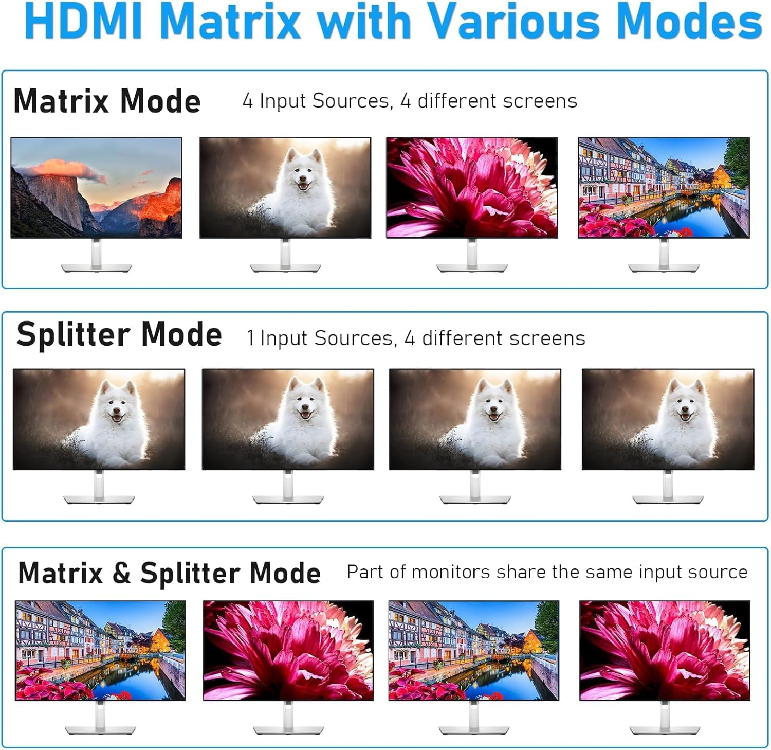 4K 4x4 HDMI Matrix Switch- Ultra HD Video Splitter,Type-c Input 4K 1080P 4x4HDMI DVI TV Video Wall Controller Processor