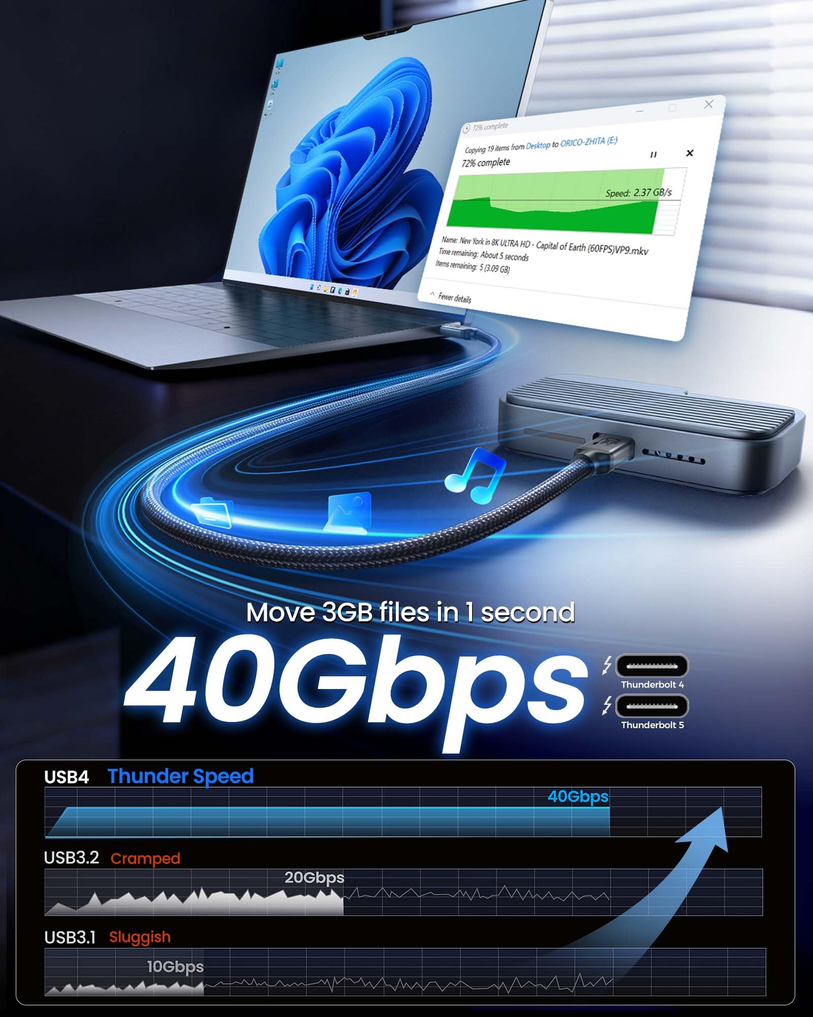 Silkland Cavo USB4 per Thunderbolt 4, Cavo Dati 40Gbps, Cavo di Ricarica PD3.1 240W 48V/5A, 8K@60Hz HDR, Cavo da USB-C a USB-C per MacBook, iPad Pro, iMac, Hub, Dock, SSD, Monitor, 30cm