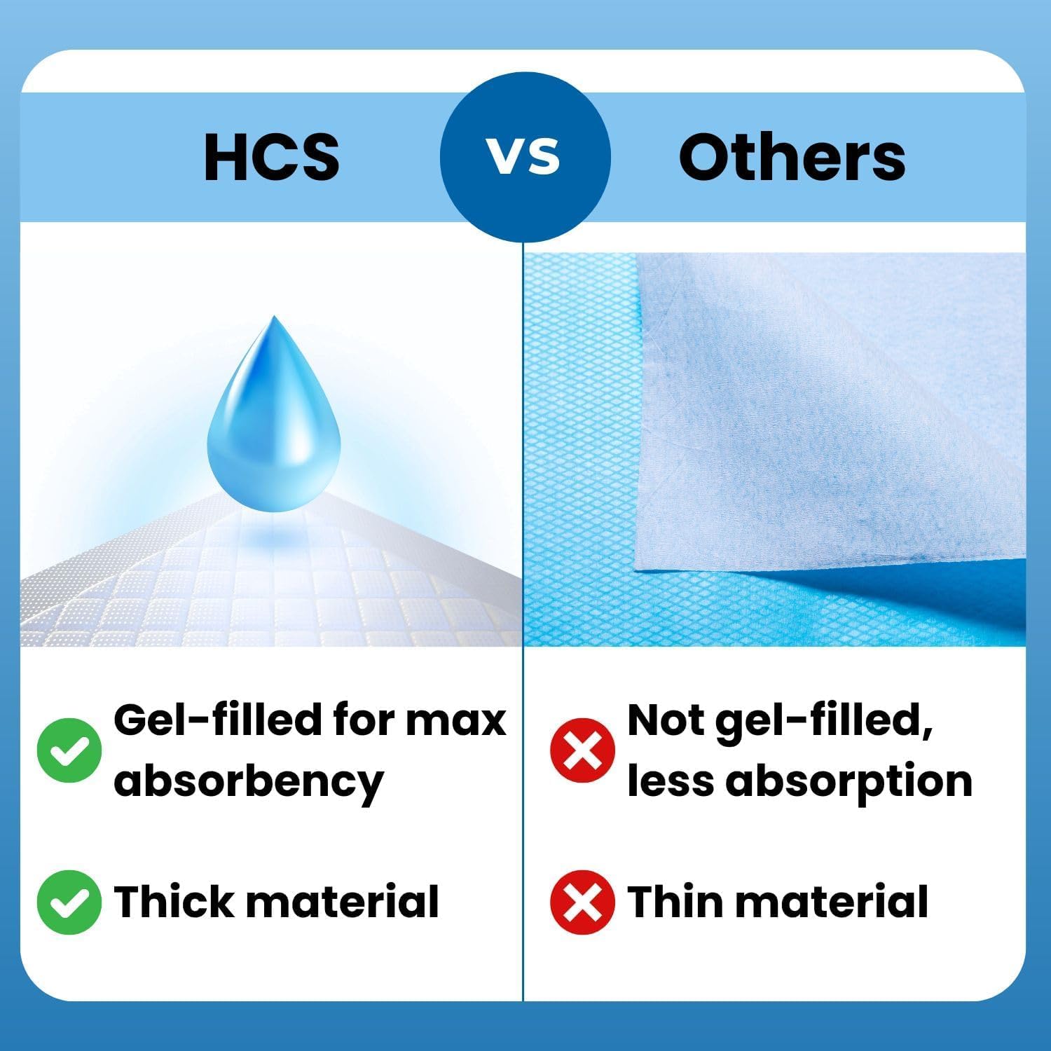 HCS 40"x59" Extra Large Disposable Underpads, Bulk - Gel Filled Medical Bed Pads, Disposable - Adult Extra Large Chucks Pads - Ultra Absorbent Adult Pee Pad - 500lb, Incontinence Bed Pad (25, White)