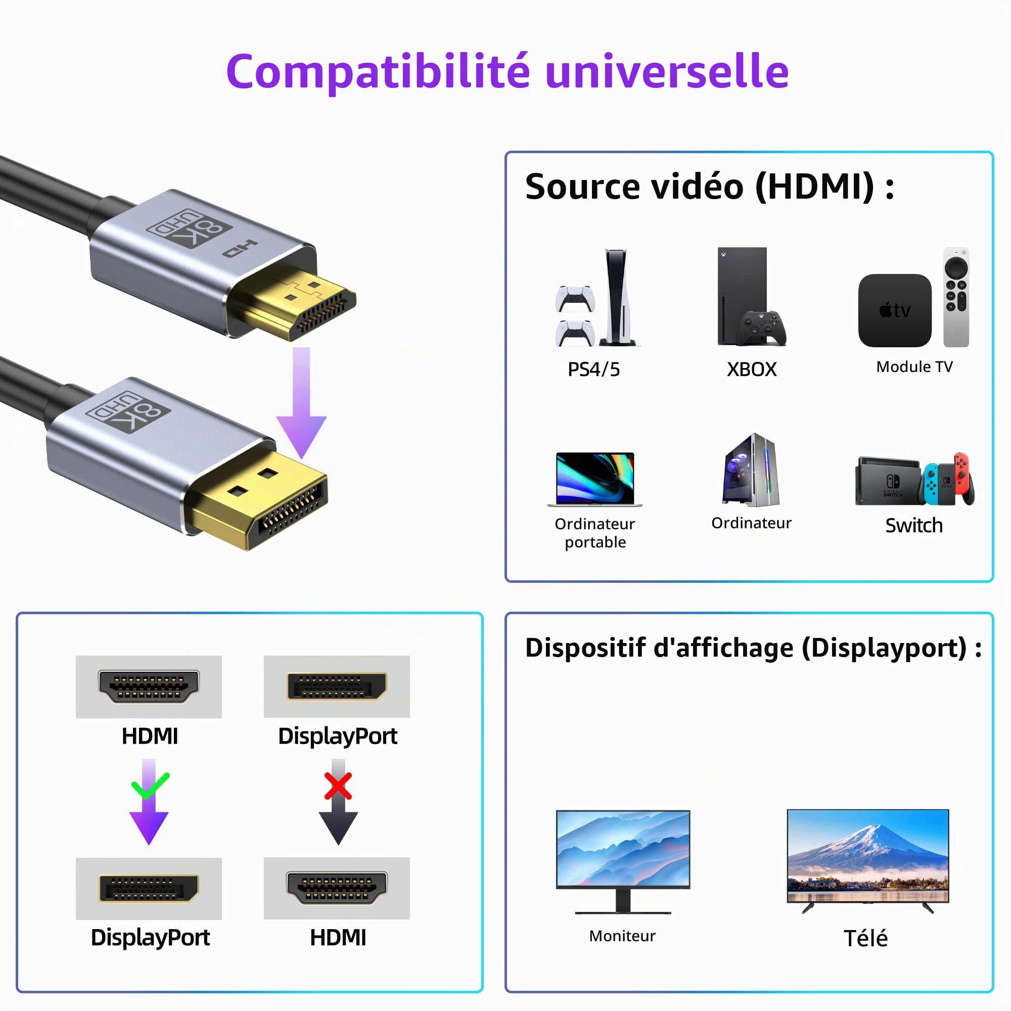 Adaptateur de câble fairikabe HDMI 2.1 vers DisplayPort 1.4 4K@144Hz (1,8 m), câble actif unidirectionnel HDMI source vers moniteur DisplayPort 4K120Hz/8K, convertisseur pour ordinateur, PC, PS5, Xbox