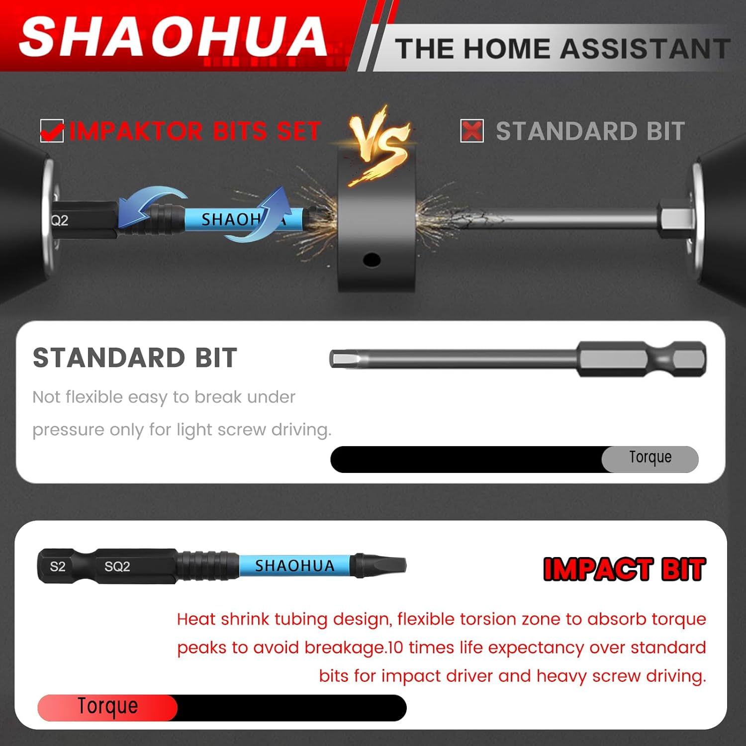 SQ2 Square Drive Bit, 1" 2" 3" 4" 6" Long Screwdriver Bits, 5 Length for Pocket Hole Jig System, Narrow Area, Magnetic Tip 1/4 Inch #2 Square Head Screwdriver for Impact Driver, 10Pcs S2 Steel
