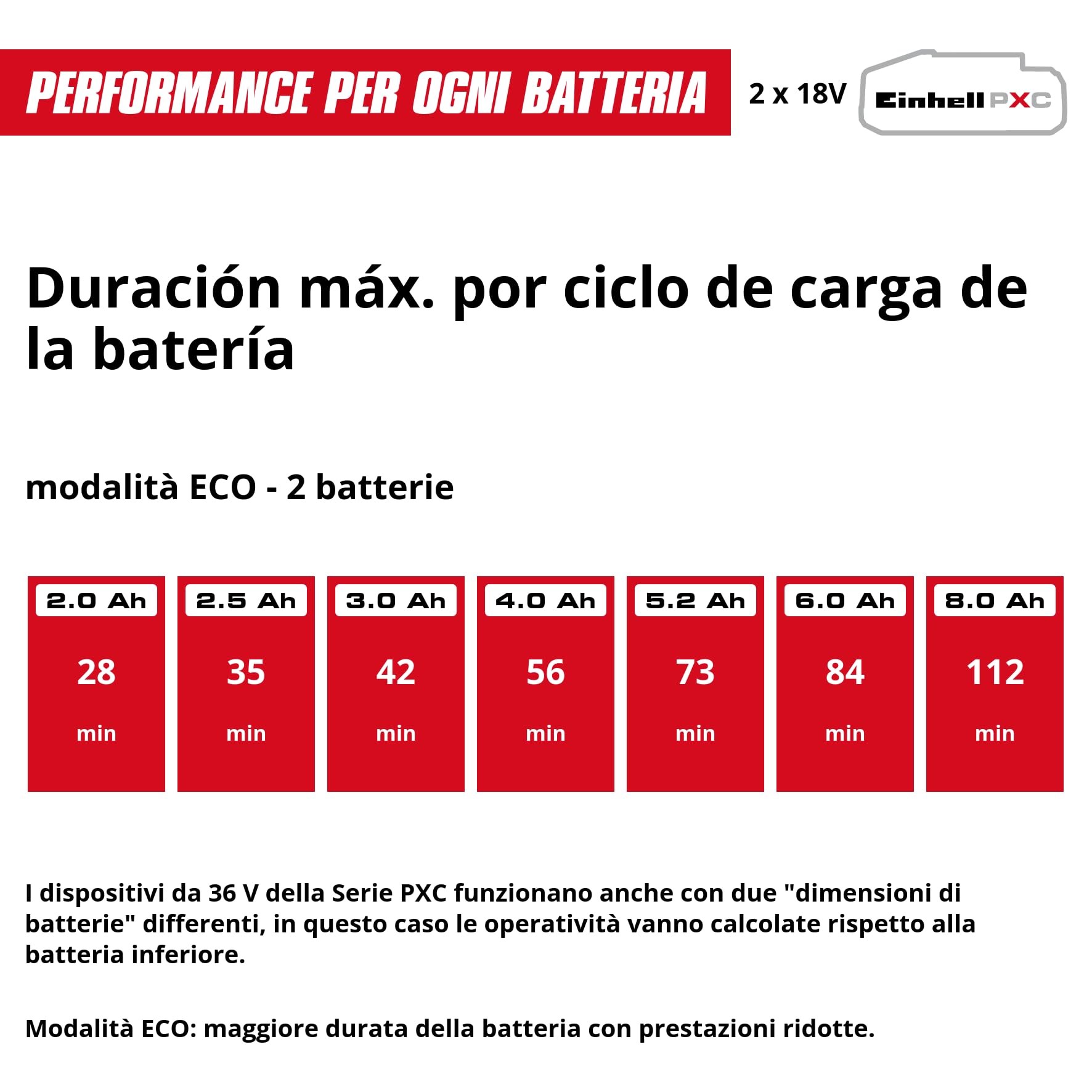 Einhell Pompa per acque reflue GE-DP 36/35 LL Li-Solo Power X-Change (36 V, portata 14000 l/h, altezza max. 9 m, modalità ECO/Boost, pompa 2 in 1, senza batteria)