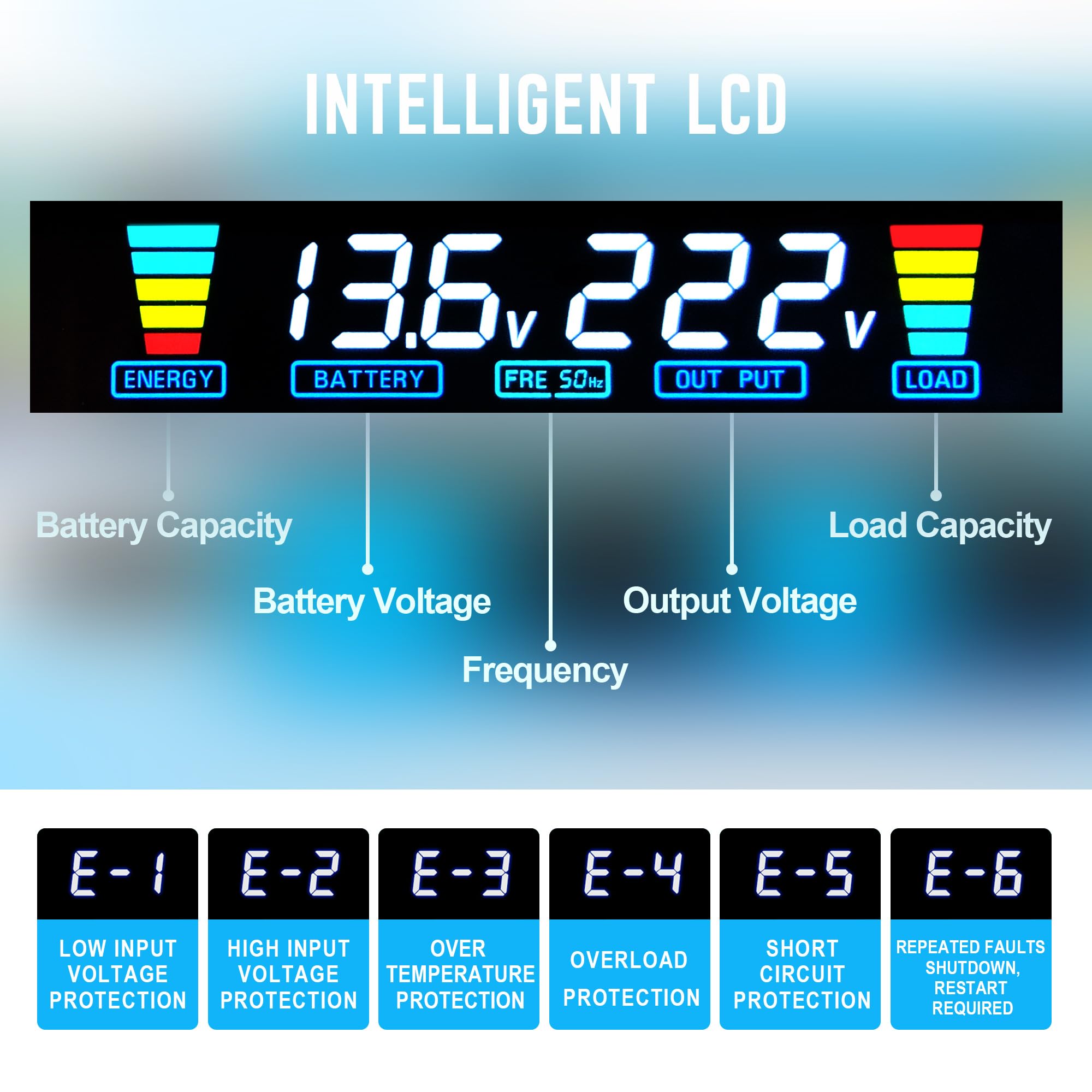 Yinleader Convertisseur 12v 220v Pur Sinus 3000W/6000W Onduleur Pur Sinus 3 européennes sockets et 4 Ports USB LCD Affichage de la Tension (avec télécommande)