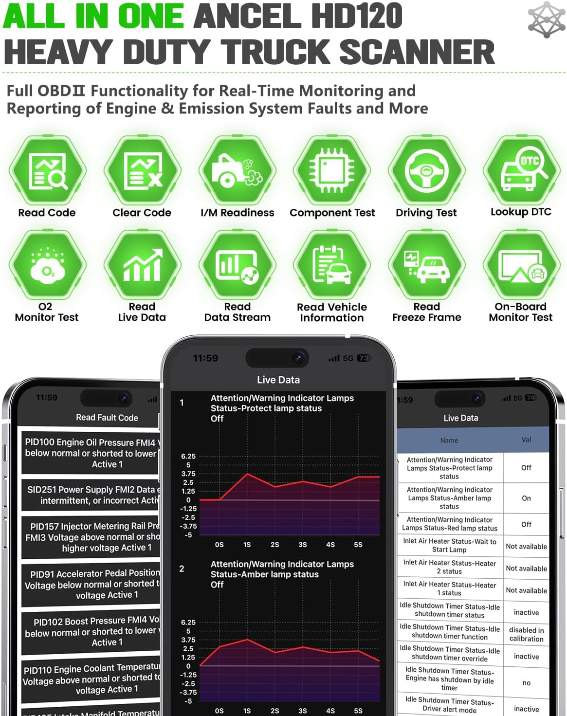 Diagram showing ANCEL HD120 performing all system diagnostics on a truck, including engine, fuel, ABS, SRS, exhaust, steering, brake, battery, transmission, chassis, and TPMS.