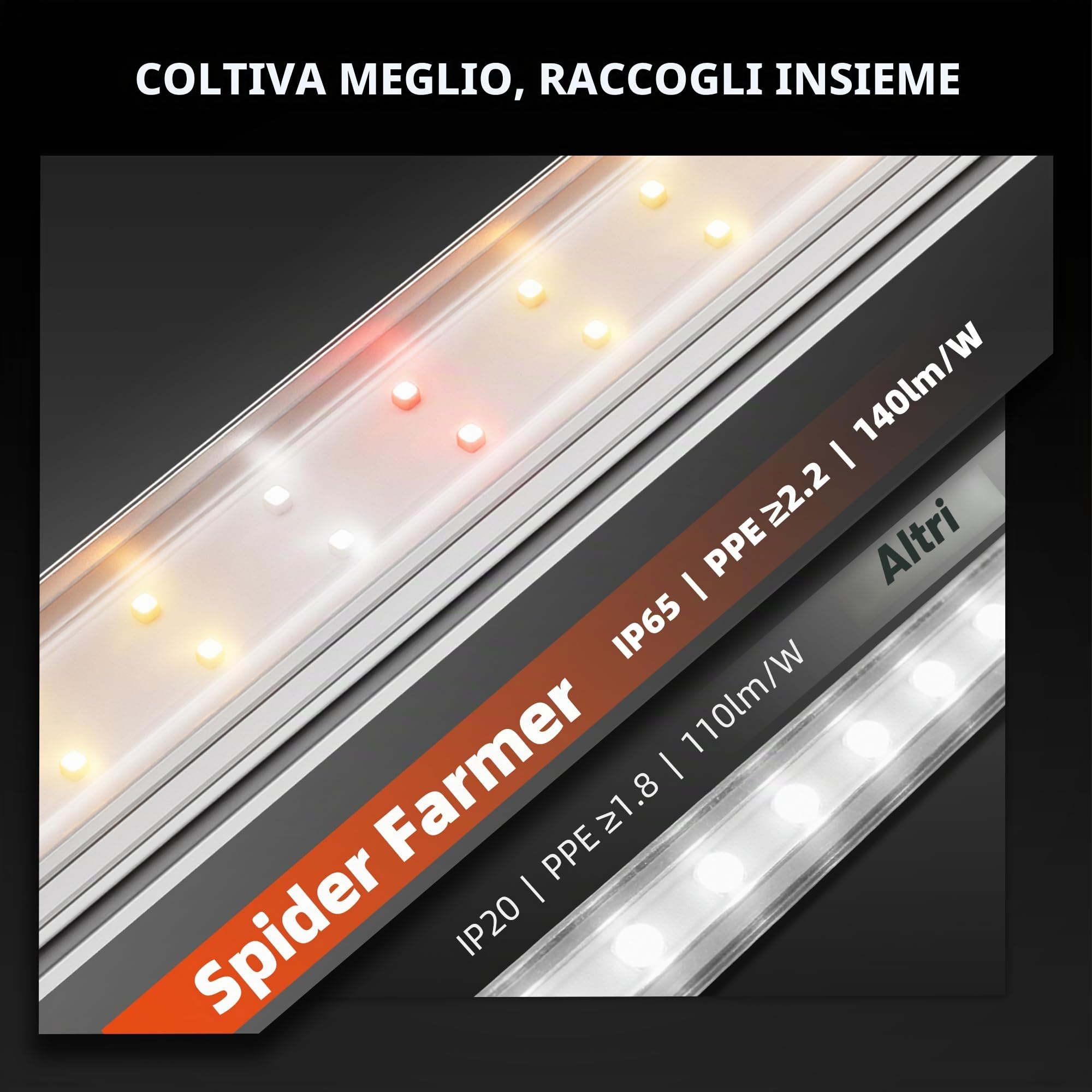 Spider Farmer Lampada a LED per piante a spettro completo, 40 W, per piante da interni, verdure e fiori, 192 LED, luce utilizzabile al 95%, impermeabile IP65, lunghezza 30,5 cm