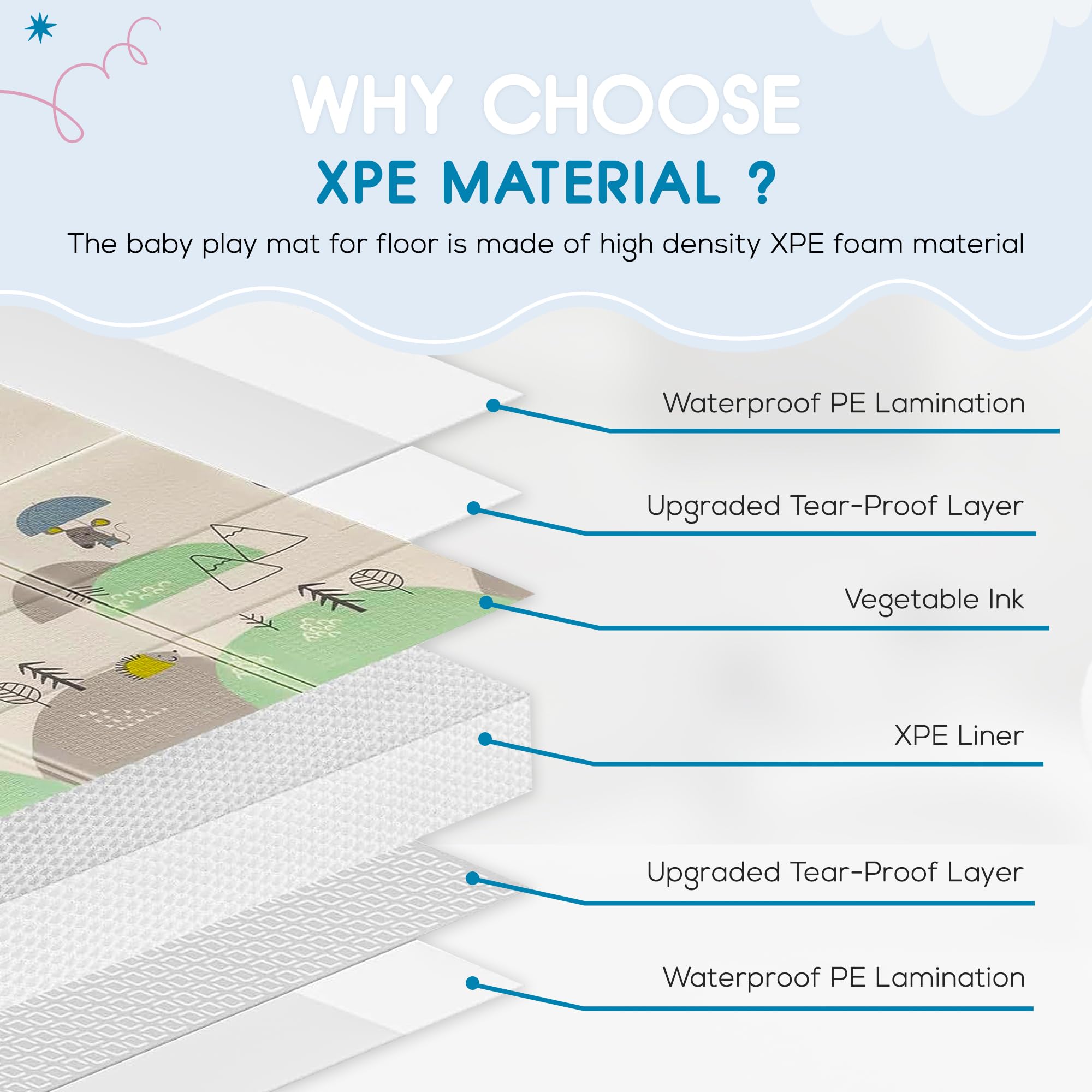 Motherly Haven Extra-Large Baby Play Mat, Waterproof Foam, Non-Toxic & Foldable, for Tummy Time, Crawling & Toddler Play, Indoor & Outdoor Use, 79