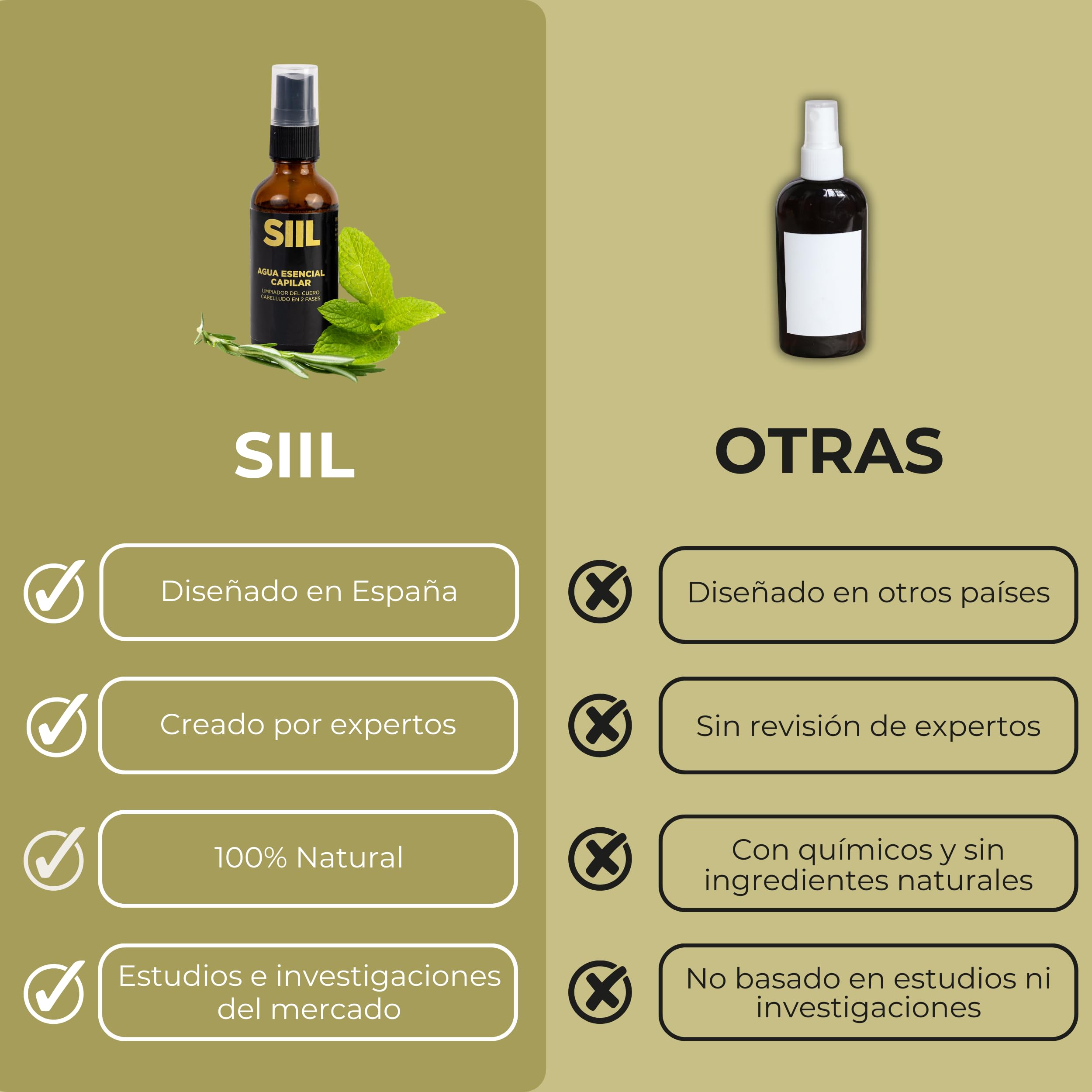 50 ml - Loción Anticaída Unisex Alopecia Androgénica 100% Natural con Menta | Tónico capilar | Crecimiento Cabello Mujer y Hombre | Anti Caspa y recomendado para Dermatitis Seborreíca - SIIL