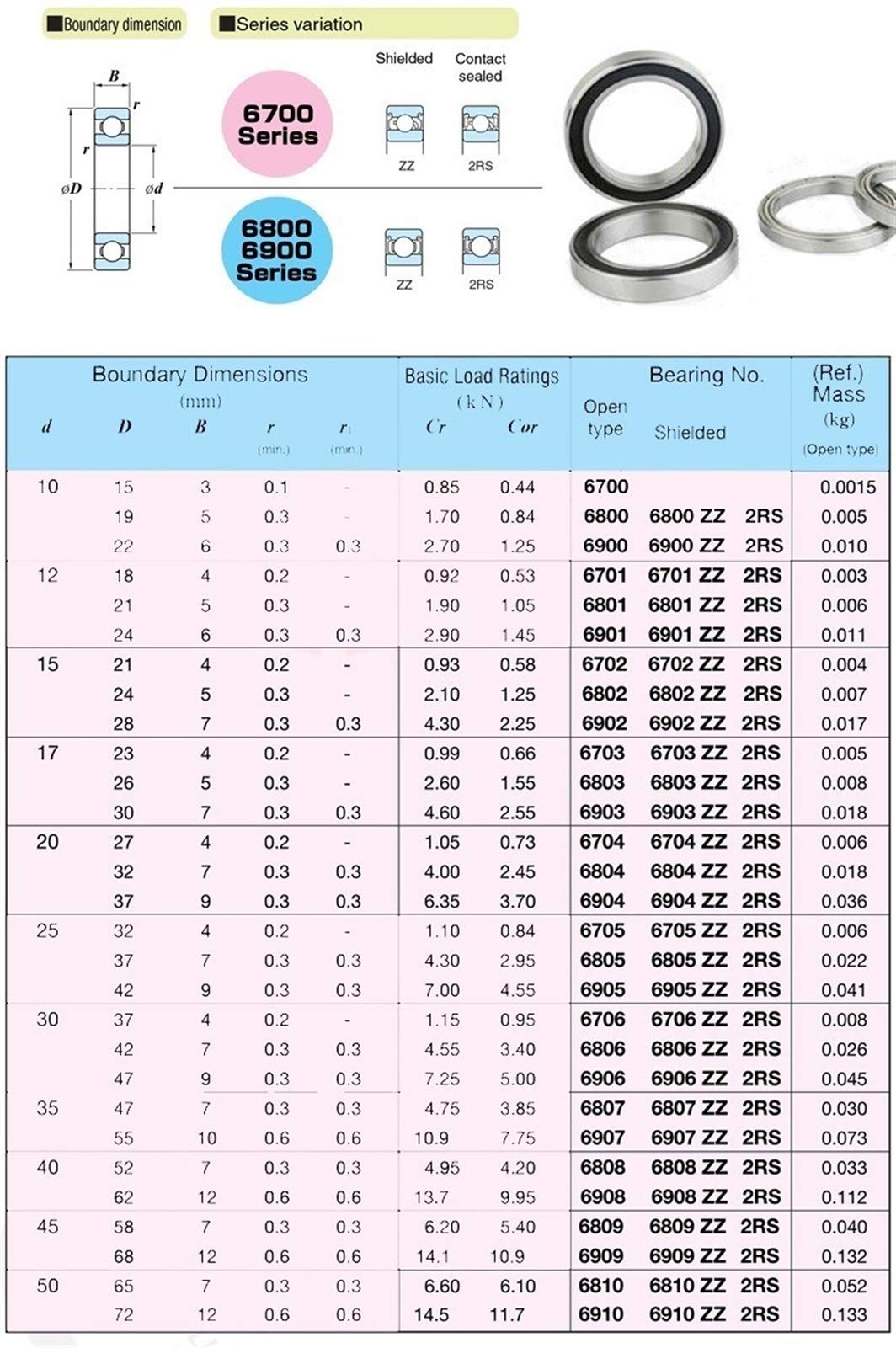 Rodamientos de Bolas de sección Delgada 6834 2RS Métricas de sección Ligera Rodamientos con Grasa 170x215x22mm cojinete de Bola 61834 RS