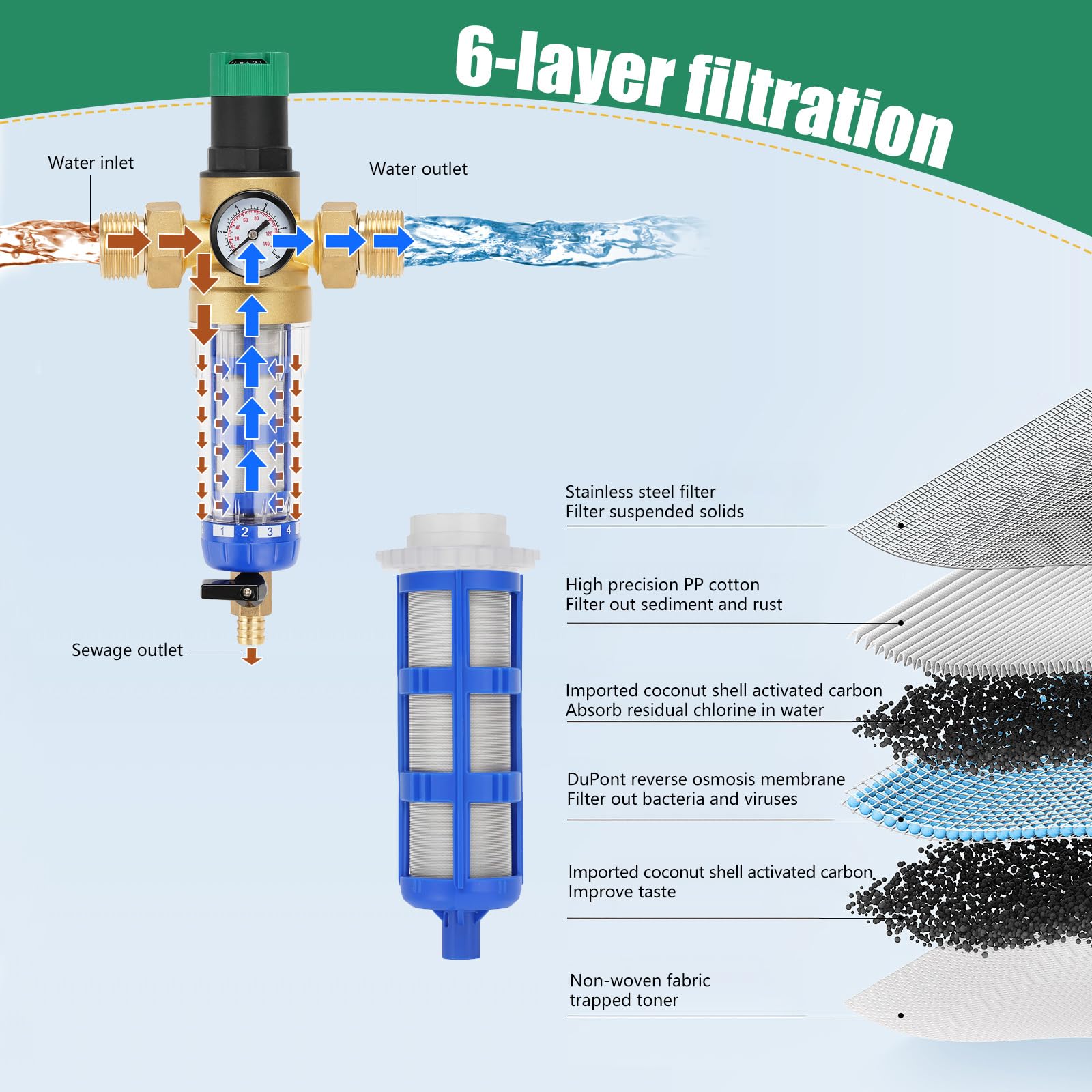 1 Zoll Druckminderer Wasser mit Manometer, Ausspülbarer Feinfilter Sedimentfilter