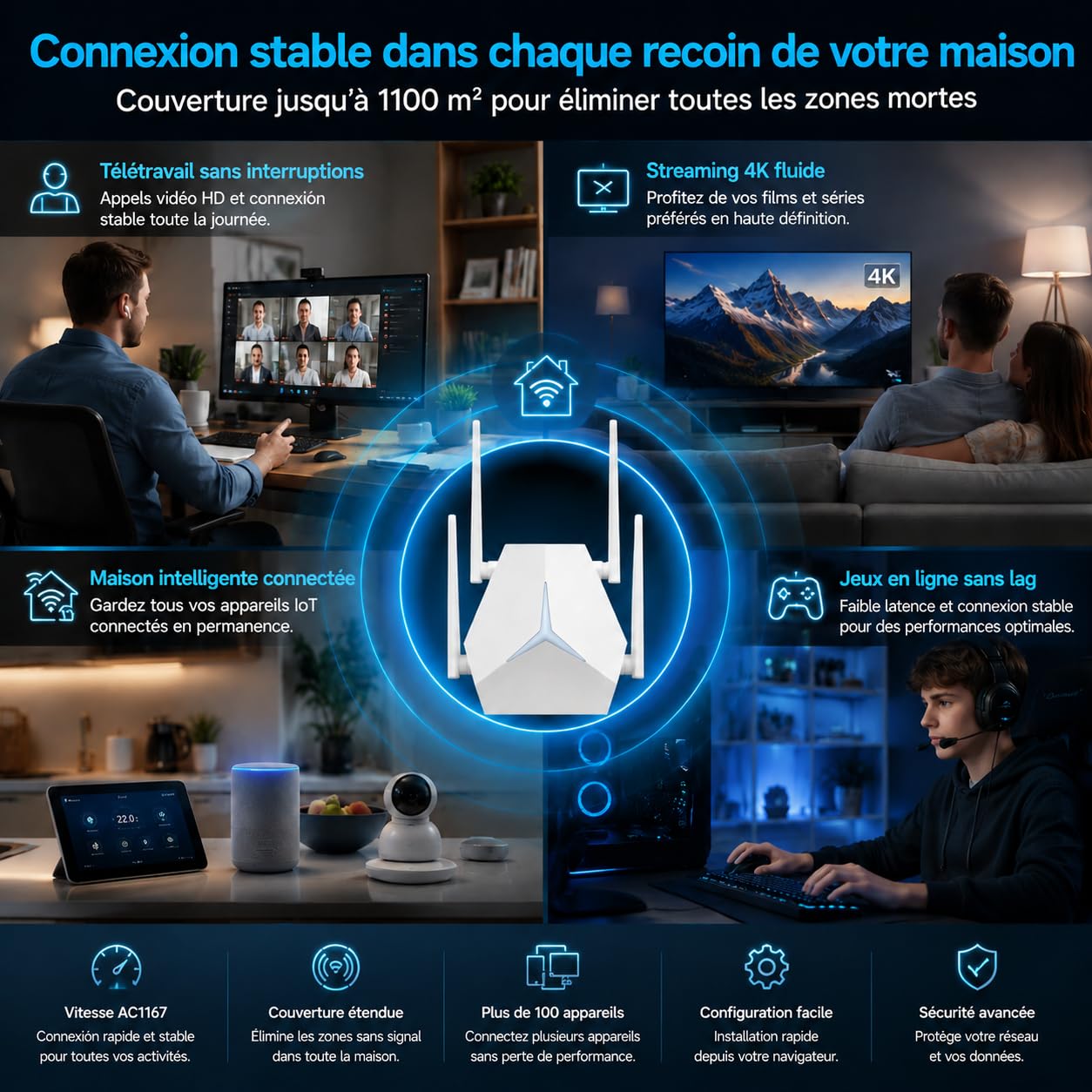 Répéteur WiFi 1167 Mbps Double Bande, Amplificateur de Signal WiFi Longue Portée 3 en 1 Répéteur/AP/Routeur, 2 Ports Ethernet, Indicateur LED et Alimentation Type-C
