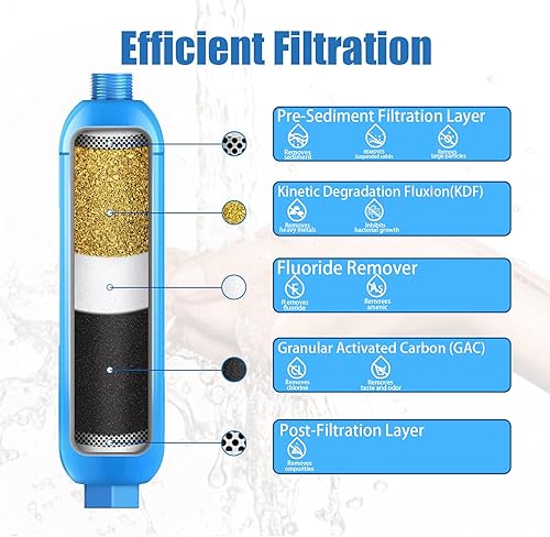 Miniatura 3 de Paquete de 2 filtros de agua en líneamarina RV con protector de manguera flexible, certificado NSF, dedicado para jardinería, caravanas, cámperes,