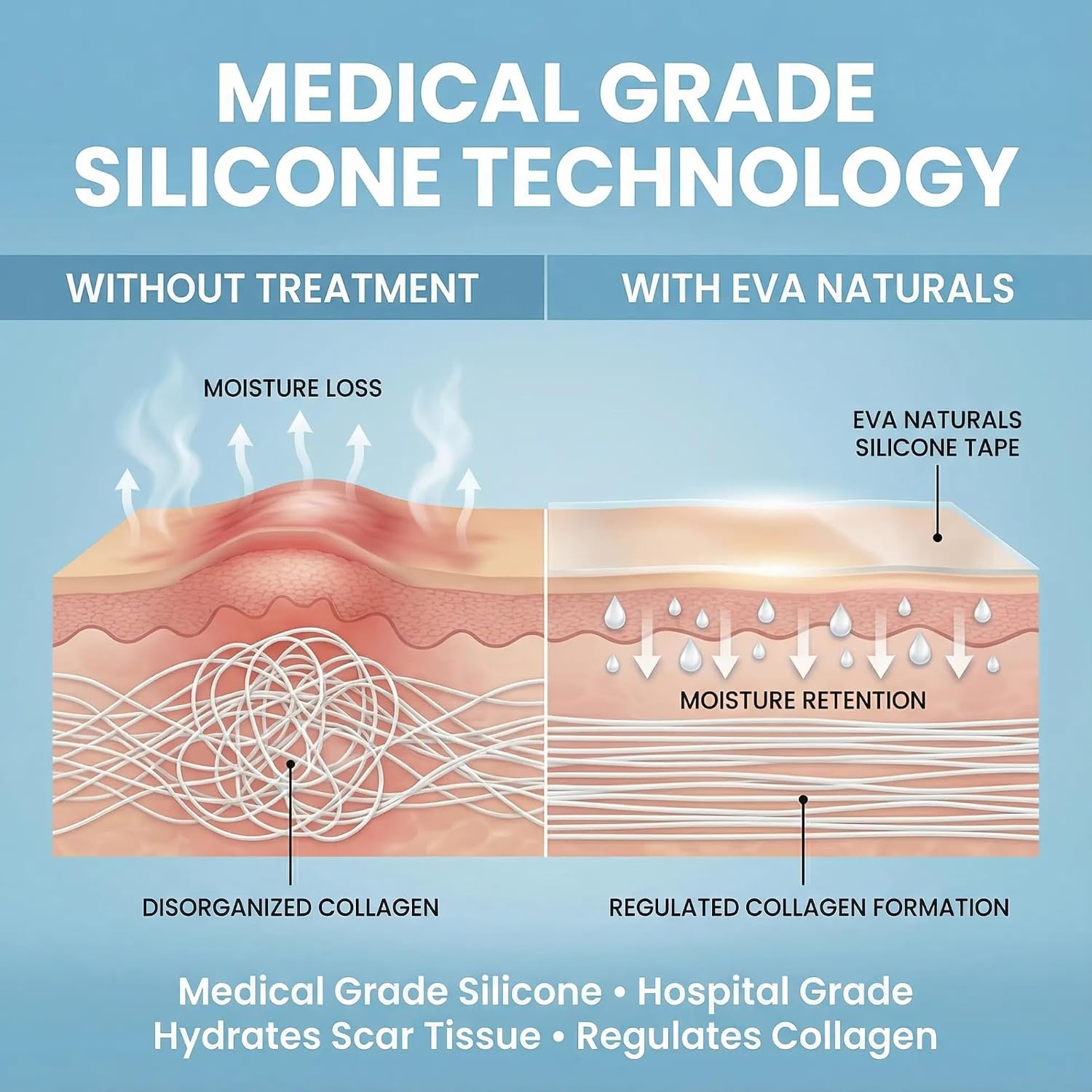 Medical Grade Silicone Scar Tape 1.6" x 120" – Reusable Sheets Roll for C Section, Keloid, Tummy Tuck & Surgical Scar Removal – Burn Scar Treatment Strips