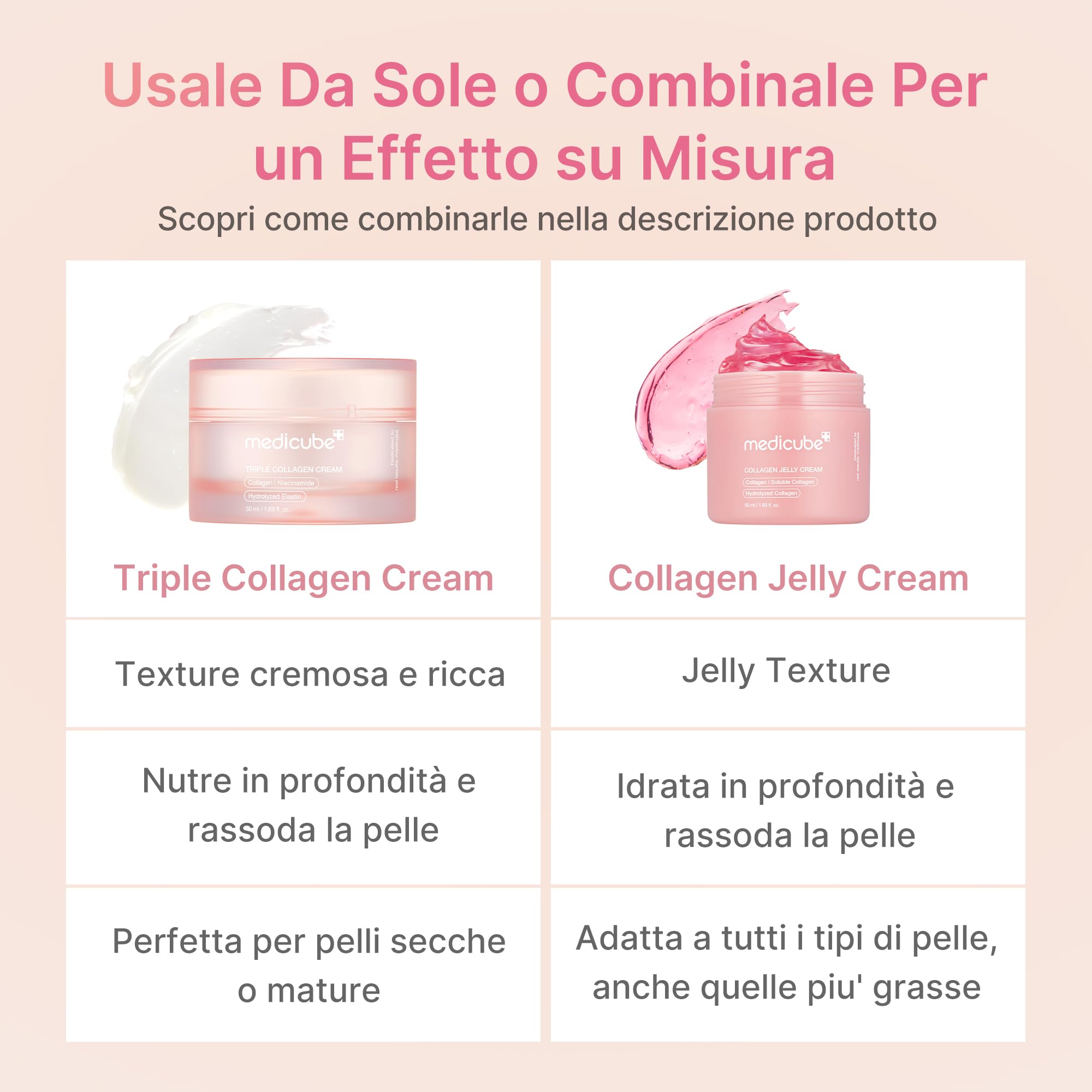medicube Collagen Jelly Cream - Crema Viso con Collagene Idrolizzato, Niacinamide e Acido Ialuronico Per un effetto Rimpolpante e Idratante, Jelly Texture - Skincare Coreana, 50ml
