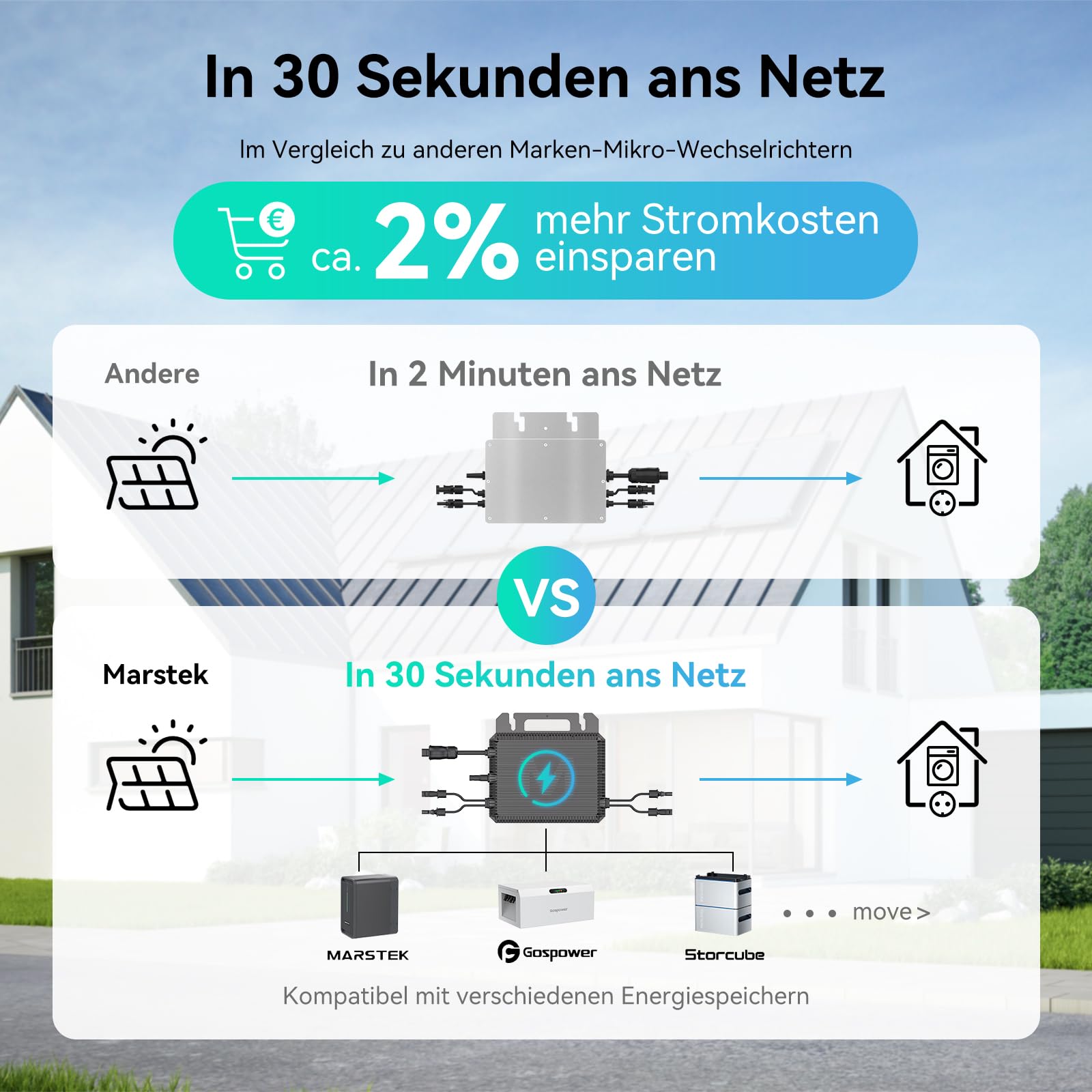 Marstek 800W Micro-Wechselrichter 0% VAT, Marstek Microinverter Inverter Solar Inverter MPPT App Steuerung Plug & Play Balkonkraftwerk, IP67 Wasserdicht für Mini-PV, -40-60℃
