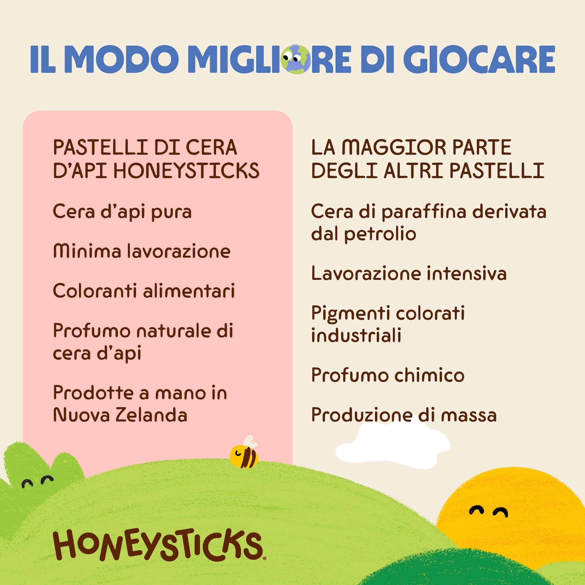 Honeysticks Super Jumbo Pastelli di cera (pacco da 12) - 100% cera d'api, colori alimentari, non tossici, per bambini 1-3 anni, infrangibili, extra-large, facili da tenere e usare, eco-compatibili