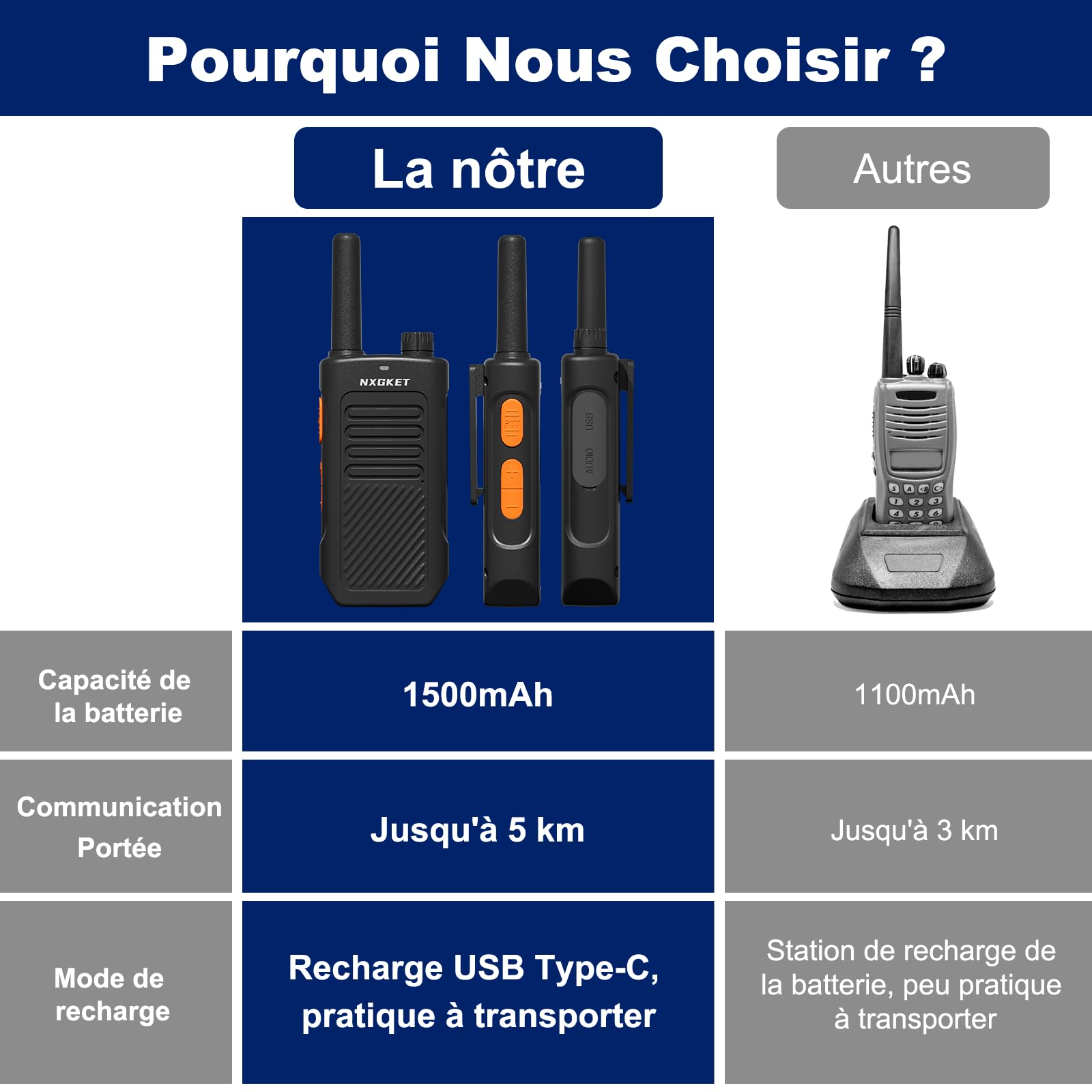 Talkies Walkie Longue Portée pour Adultes, PMR446 Talkie-Walkie Professionnels avec Batteries Rechargeables 1500 mAh, Licence 16 Canaux, Radio Bidirectionnelle, Chargement USB-C