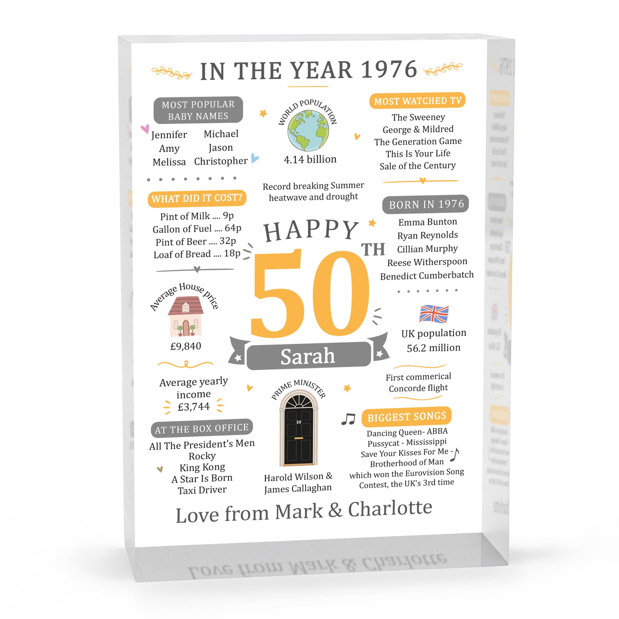 Beecreative 50th Birthday Gifts For Him Her, Personalised Fiftieth Birthday