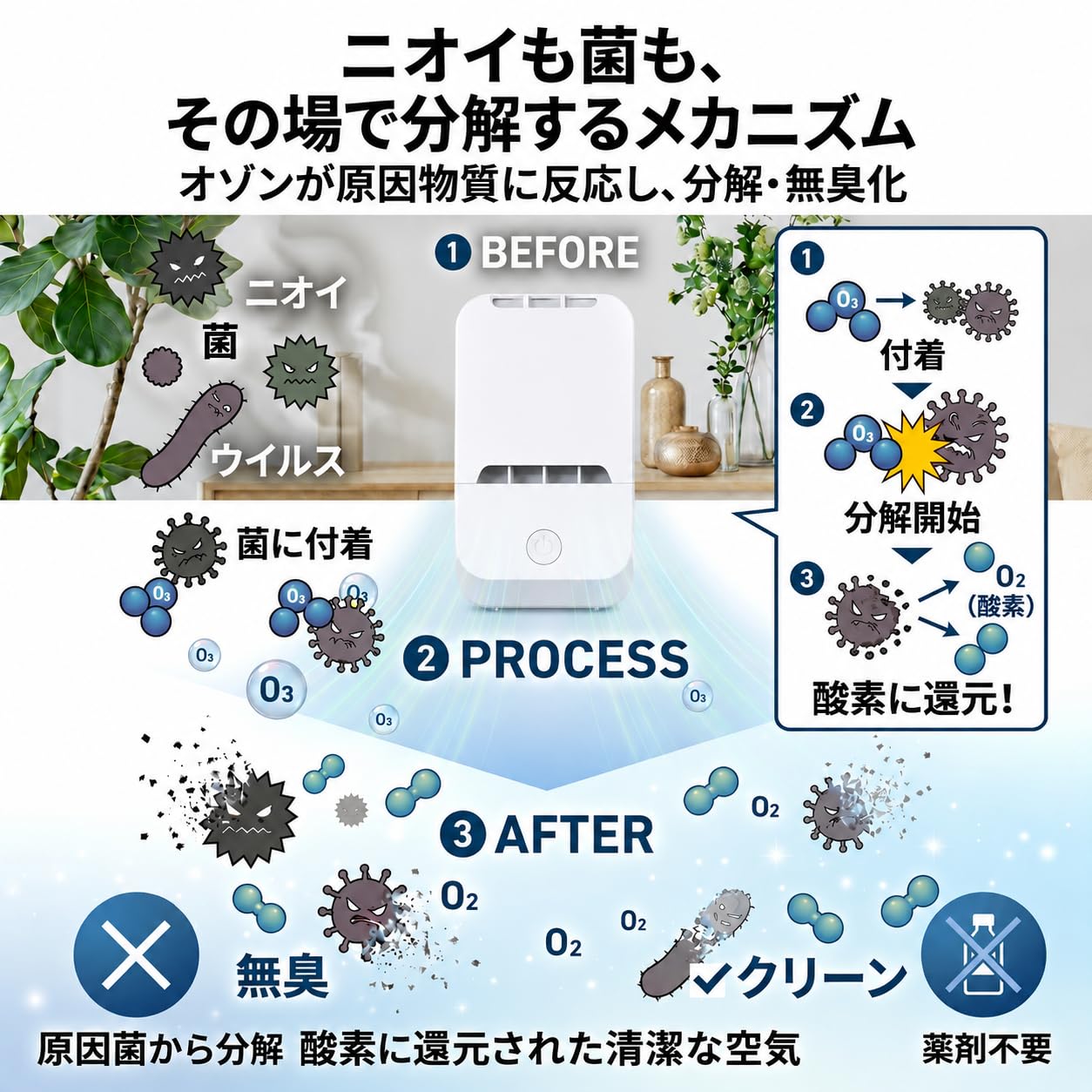 Amazon | 【日本製】快適マイエアー OZ-3 オゾン発生器 オゾン脱臭機